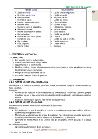 















TERCER CURSO
Alargar oraciones.
Describir a una persona.
Formar oraciones.
Describir un objeto.
Insertar y suprimir elementos.
Hacer un cómic.
Cambiar el orden de las palabras.
Hacer una invitación.
Ordenar oraciones en un párrafo.
Dar instrucciones.
Insertar oraciones en un párrafo.
Escribir una carta.
Unir oraciones.
Crear un poema.
Ordenar hechos.

















CEIP CASTILLO DE ANZUR
CUARTO CURSO
167
Separar un texto en párrafos.
Escribir un cuento.
Alargar un párrafo.
Escribir una noticia.
Evitar repeticiones.
Describir un lugar.
Estilo directo e indirecto.
Hacer un anuncio.
Definir palabras.
Escribir una solicitud.
Clasificar.
Escribir una carta al Director.
Escribir resúmenes.
Escribir normas.
Comparar.

2. COMPETENCIA MATEMÁTICA:
2.1. OBJETIVOS:
 Leer y escribir números hasta el millón.
 Automatizar la mecánica de las operaciones.
 Adquirir fluidez en el cálculo mental.
 Identificar, analizar y resolver situaciones problemáticas que surjan en su medio, y resolverlas con la realización de operaciones matemáticas.
 Manejar las unidades de medidas básicas
 Adquirir los conceptos básicos de geometría
2.2. CONTENIDOS
2.2.1. PLAN DE MEJORA DE LA NUMERACIÓN.
Buscamos en el 2º Ciclo que los alumnos sepan leer, escribir, descomponer, comparar y ordenar números de
hasta seis cifras..
Estrategias:
 Partimos de que el proceso de enseñanza-aprendizaje en Matemáticas se construye a partir de ejemplos
resueltos a los que le sigue un conjunto de actividades donde se aplican los contenidos que acaban de
estudiar.
 Realización individual y en la pizarra para detectar posibles carencias.
2.2.2. PLAN DE MEJORA DEL CÁLCULO.
Buscamos que los alumnos automaticen la mecánica de las operaciones.
Estrategias:
 Lo trabajaremos a lo largo de todo el curso y no sólo en las quincenas que proponen los libros, utilizando
cuadernillos para su práctica diaria.
 Memorización y automatización de la tabla de multiplicar. Para ello debemos comprobar diariamente,
durante el primer trimestre al menos, si la estudian, la memorizan y la automatizan.
 Aprovechar los minutos finales de las sesiones para que se ejerciten, a modo de juego, en el cálculo
mental
En cálculo diferenciamos:
 Aprendizaje y automatización de las operaciones:
PLAN DE CENTRO | PROYECTO EDUCATIVO
© 2013/2014 CEIP Castillo de Anzur

 