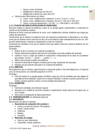 CEIP CASTILLO DE ANZUR
o Sumas y restas con llevada.
168
o Multiplicación y división por una cifra (3º)
o Multiplicación y división por varias cifras (4º)
 Cálculo mental: Diferenciamos tres niveles
A. Sumas, restas, multiplicaciones y divisiones: U con U , D con D, C con C
B. Sumas, restas, multiplicaciones y divisiones: DU con D , CDU con D, CDU con C
C. Sumas y restas por aproximación: ± 99 (100 – 1); ± 999 (1000-1); ±95 (100-5)
2.2.3. PLAN DE MEJORA DE RESOLUCIÓN DE PROBLEMAS
Buscamos trabajar la solución de problemas a partir de un ejemplo guiado, proponiéndoles a continuación la
solución de otros problemas similares.
Realizarán de forma secuencial problemas de suma, resta, multiplicación y división, problemas que tengan que
realizar dos operaciones,…
Consideramos que la solución de problemas tiene una importancia fundamental en Matemáticas y nos proponemos que los alumnos tomen conciencia de ello y de la necesidad de seguir ordenadamente las fases de: comprensión, planteamiento, resolución y comprobación a la hora de resolverlos.
Destacamos las actividades en las que los alumnos tienen que explicar cómo han resuelto el problema con sus
propias palabras.
Estrategias:
 Dedicar un día a la semana a la resolución de problemas.
 Plantear básicamente problemas directamente relacionados con la vida cotidiana del alumnado.
 Establecer ‘trucos’ o reglas que faciliten la comprensión e interpretación de los datos de un problema
(por ejemplo: ‘me dan’ = +; ‘pierdo’ = -; ‘¿cuánto…? = =…).
 Utilizar representaciones gráficas de problemas.
 Potenciar el desarrollo de imágenes mentales para la mejor visualización del enunciado.
 Organizar una presentación adecuada en la resolución del problema.
2.2.4. GRÁFICOS
Nos proponemos que los alumnos sepan interpretar y representar gráficos. Para ello trabajaremos a lo largo del
curso, de forma práctica, los contenidos propuestos en el PCC.
Estrategias:
 Partir del análisis de un ejemplo guiado y facilitarles, luego una serie de actividades para que apliquen lo
aprendido de forma individual. A partir de la resolución individual, el alumno recuerda y practica los contenidos y nosotros podemos verificar si lo han asimilado adecuadamente.
2.2.5. GEOMETRÍA
Estrategias:
 Fomento de actividades de orientación espacial.
 Búsqueda en la realidad de elementos naturales o arquitectónicos donde aparezcan las figuras que se
van a estudiar.
 Observación y manipulación de figuras geométricas.
2.3. TEMPORALIZACIÓN: Ver distribución quincenal
2.4. MATERIALES.
Diferenciamos dos tipos de materiales:
 Documentos de evaluación (Ver pruebas ):
 Lectura y escritura de números. Descomponer
 Calculo. Calculo mental
 Problemas
 Medidas
 Geometría
 Materiales de trabajo:
 Libros de clase: Matemáticas
 Cuadernillos: Cálculo, problemas
PLAN DE CENTRO | PROYECTO EDUCATIVO
© 2013/2014 CEIP Castillo de Anzur

 