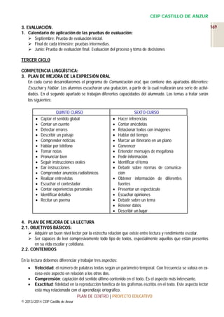CEIP CASTILLO DE ANZUR
3. EVALUACIÓN.
1. Calendario de aplicación de las pruebas de evaluación:
 Septiembre: Prueba de evaluación inicial.
 Final de cada trimestre: pruebas intermedias.
 Junio: Prueba de evaluación final. Evaluación del proceso y toma de decisiones
TERCER CICLO
COMPETENCIA LINGÜÍSTICA:
3. PLAN DE MEJORA DE LA EXPRESIÓN ORAL
En cada curso desarrollaremos el programa de Comunicación oral, que contiene dos apartados diferentes:
Escuchar y Hablar. Los alumnos escucharán una grabación, a partir de la cual realizarán una serie de actividades. En el segundo apartado se trabajan diferentes capacidades del alumnado. Los temas a tratar serán
los siguientes:


















QUINTO CURSO
Captar el sentido global
Contar un cuento
Detectar errores
Describir un paisaje
Comprender noticias
Hablar por teléfono
Tomar notas
Pronunciar bien
Seguir instrucciones orales
Dar instrucciones
Comprender anuncios radiofónicos
Realizar entrevistas
Escuchar el contestador
Contar experiencias personales
Identificar detalles
Recitar un poema


















SEXTO CURSO
Hacer inferencias
Contar anécdotas
Relacionar textos con imágenes
Hablar del tiempo
Marcar un itinerario en un plano
Convencer
Entender mensajes de megafonía
Pedir información
Identificar el tema
Debatir sobre normas de comunicación
Obtener información de diferentes
fuentes
Presentar un espectáculo
Escuchar opiniones
Debatir sobre un tema
Retener datos
Describir un lugar

4. PLAN DE MEJORA DE LA LECTURA
2.1. OBJETIVOS BÁSICOS:
 Adquirir un buen nivel lector por la estrecha relación que existe entre lectura y rendimiento escolar.
 Ser capaces de leer compresivamente todo tipo de textos, especialmente aquellos que están presentes
en su vida escolar y cotidiana.
2.2. CONTENIDOS
En la lectura debemos diferenciar y trabajar tres aspectos:




Velocidad: el número de palabras leídas según un parámetro temporal. Con frecuencia se valora en exceso este aspecto en relación a los otros dos.
Comprensión: captación del sentido último contenido en el texto. Es el aspecto más interesante.
Exactitud: fidelidad en la reproducción fonética de los grafemas escritos en el texto. Este aspecto lector
está muy relacionado con el aprendizaje ortográfico.
PLAN DE CENTRO | PROYECTO EDUCATIVO

© 2013/2014 CEIP Castillo de Anzur

169

 