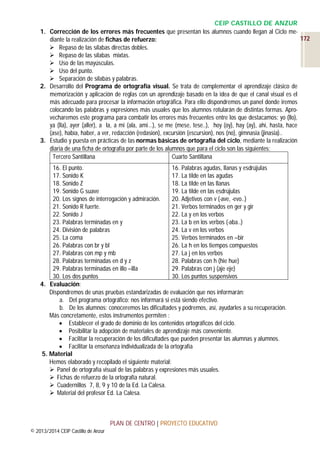 CEIP CASTILLO DE ANZUR
1. Corrección de los errores más frecuentes que presentan los alumnos cuando llegan al Ciclo me172
diante la realización de fichas de refuerzo:
 Repaso de las sílabas directas dobles.
 Repaso de las sílabas mixtas.
 Uso de las mayúsculas.
 Uso del punto.
 Separación de sílabas y palabras.
2. Desarrollo del Programa de ortografía visual. Se trata de complementar el aprendizaje clásico de
memorización y aplicación de reglas con un aprendizaje basado en la idea de que el canal visual es el
más adecuado para procesar la información ortográfica. Para ello dispondremos un panel donde iremos
colocando las palabras y expresiones más usuales que los alumnos rotularán de distintas formas. Aprovecharemos este programa para combatir los errores más frecuentes entre los que destacamos: yo (llo),
ya (lla), ayer (aller), a la, a mi (ala, ami…), se me (mese, tese..), hoy (oy), hay (ay), ahí, hasta, hace
(ase), había, haber, a ver, redacción (redasion), excursión (escursion), nos (no), gimnasia (jinasia)..
3. Estudio y puesta en prácticas de las normas básicas de ortografía del ciclo, mediante la realización
diaria de una ficha de ortografía por parte de los alumnos que para el ciclo son las siguientes:
Tercero Santillana
Cuarto Santillana
16. El punto.
16. Palabras agudas, llanas y esdrújulas
17. Sonido K
17. La tilde en las agudas
18. Sonido Z
18. La tilde en las llanas
19. Sonido G suave
19. La tilde en las esdrújulas
20. Los signos de interrogación y admiración.
20. Adjetivos con v (-ave, -evo..)
21. Sonido R fuerte.
21. Verbos terminados en ger y gir
22. Sonido J
22. La y en los verbos
23. Palabras terminadas en y
23. La b en los verbos (-aba..)
24. División de palabras
24. La v en los verbos
25. La coma
25. Verbos terminados en –bir
26. Palabras con br y bl
26. La h en los tiempos compuestos
27. Palabras con mp y mb
27. La j en los verbos
28. Palabras terminadas en d y z
28. Palabras con h (hie hue)
29. Palabras terminadas en illo –illa
29. Palabras con j (aje eje)
30. Los dos puntos
30. Los puntos suspensivos
4. Evaluación:
Dispondremos de unas pruebas estandarizadas de evaluación que nos informarán:
a. Del programa ortográfico: nos informará si está siendo efectivo.
b. De los alumnos: conoceremos las dificultades y podremos, así, ayudarles a su recuperación.
Más concretamente, estos instrumentos permiten :
 Establecer el grado de dominio de los contenidos ortográficos del ciclo.
 Posibilitar la adopción de materiales de aprendizaje más conveniente.
 Facilitar la recuperación de los dificultades que pueden presentar las alumnas y alumnos.
 Facilitar la enseñanza individualizada de la ortografía
5. Material
Hemos elaborado y recopilado el siguiente material:
 Panel de ortografía visual de las palabras y expresiones más usuales.
 Fichas de refuerzo de la ortografía natural.
 Cuadernillos 7, 8, 9 y 10 de la Ed. La Calesa.
 Material del profesor Ed. La Calesa.

PLAN DE CENTRO | PROYECTO EDUCATIVO
© 2013/2014 CEIP Castillo de Anzur

 