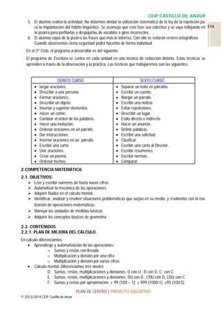 CEIP CASTILLO DE ANZUR
5. El alumno realiza la actividad. No debemos olvidar la utilización sistemática de la ley de la repetición para la implantación del hábito lingüístico. Se aconseja que esta fase sea colectiva y se vaya reflejando en 174
la pizarra para perfilarlas y despojarlas de vocablos o giros incorrectos.
6. El alumno copia de la pizarra las frases que más le interese. Con ello se evitarán errores ortográficos.
Cuando observemos cierta seguridad podrá hacerlas de forma individual.
En el 3º Ciclo, el programa a desarrollar es del siguiente:
El programa de Escritura se centra en cada unidad en una técnica de redacción distinta. Estas técnicas se
aprenden a través de la observación y la práctica. Las técnicas que trabajaremos son las siguientes:

















QUINTO CURSO
largar oraciones.
Describir a una persona.
Formar oraciones.
Describir un objeto.
Insertar y suprimir elementos.
Hacer un cómic.
Cambiar el orden de las palabras.
Hacer una invitación.
Ordenar oraciones en un párrafo.
Dar instrucciones.
Insertar oraciones en un párrafo.
Escribir una carta.
Unir oraciones.
Crear un poema.
Ordenar hechos.

















SEXTO CURSO
Separar un texto en párrafos.
Escribir un cuento.
Alargar un párrafo.
Escribir una noticia.
Evitar repeticiones.
Describir un lugar.
Estilo directo e indirecto.
Hacer un anuncio.
Definir palabras.
Escribir una solicitud.
Clasificar.
Escribir una carta al Director.
Escribir resúmenes.
Escribir normas.
Comparar.

2.COMPETENCIA MATEMÁTICA:
2.1. OBJETIVOS:
 Leer y escribir números de hasta nueve cifras
 Automatizar la mecánica de las operaciones.
 Adquirir fluidez en el cálculo mental.
 Identificar, analizar y resolver situaciones problemáticas que surjan en su medio, y resolverlas con la realización de operaciones matemáticas.
 Manejar las unidades de medidas básicas
 Adquirir los conceptos básicos de geometría
2.2. CONTENIDOS
2.2.1. PLAN DE MEJORA DEL CÁLCULO.
En cálculo diferenciamos:
 Aprendizaje y automatización de las operaciones:
o Sumas y restas con llevada.
o Multiplicación y división por una cifra
o Multiplicación y división por varias cifras
 Cálculo mental: Diferenciamos tres niveles
D. Sumas, restas, multiplicaciones y divisiones: U con U , D con D, C con C
E. Sumas, restas, multiplicaciones y divisiones: DU con D , CDU con D, CDU con C
F. Sumas y restas por aproximación: ± 99 (100 – 1); ± 999 (1000-1); ±95 (100-5)
PLAN DE CENTRO | PROYECTO EDUCATIVO
© 2013/2014 CEIP Castillo de Anzur

 