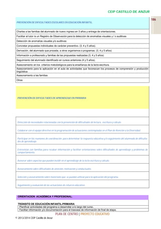 CEIP CASTILLO DE ANZUR
PREVENCIÓN DE DIFICULTADES ESCOLARES EN EDUCACIÓN INFANTIL.

Charlas a las familias del alumnado de nuevo ingreso en 3 años y entrega de orientaciones.
Facilitar al tutor /a un Registro de Observación para la detección de anomalías visuales y / o auditivas
Detección de anomalías visuales y/o auditivas
Concretar propuestas individuales de carácter preventivo. (3, 4 y 5 años).
Derivación, del alumnado que proceda, a otros organismos o programas. (3, 4 y 5 años)
Información a profesorado y familias de las propuestas realizadas (3, 4 y 5 años)
Seguimiento del alumnado identificado en cursos anteriores (4 y 5 años).
Asesoramiento en los criterios metodológicos para la enseñanza de la lecto-escritura.
Asesoramiento para la aplicación en el aula de actividades que favorezcan los procesos de comprensión y producción
lingüística
Asesoramiento a las familias
Otras

PREVENCIÓN DE DIFICULTADES DE APRENDIZAJE EN PRIMARIA

Detección de necesidades relacionadas con la prevención de dificultades de lectura, escritura y cálculo.
Colaborar con el equipo directivo en la programación de actuaciones contempladas en el Plan de Atención a la Diversidad
Participar en las reuniones de coordinación para determinar la respuesta educativa y/o seguimiento del alumnado de dificultades de aprendizaje.
Entrevistas con familias para recabar información y facilitar orientaciones sobre dificultades de aprendizaje y problemas de
comportamiento.
Asesorar sobre aspectos que pueden incidir en el aprendizaje de la lecto-escritura y cálculo.
Asesoramiento sobre dificultades de atención, motivación y conductuales.
Selección y asesoramiento sobre materiales que se puedan utilizar para la aplicación del programa.
Seguimiento y evaluación de las actuaciones de refuerzo educativo.

ORIENTACION ACADÉMICA Y PROFESIONAL.
TRÁNSITO DE EDUCACIÓN INFANTIL-PRIMARIA
Planificar actividades del programa a desarrollar a lo largo del curso.
Facilitar información y/o documentación para el trasvase de información de final de etapa.

PLAN DE CENTRO | PROYECTO EDUCATIVO
© 2013/2014 CEIP Castillo de Anzur

186

 