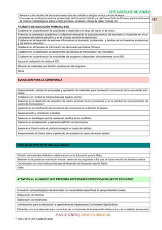 CEIP CASTILLO DE ANZUR
Asesorar a las familias del alumnado neae sobre las medidas a adoptar ante el cambio de etapa.
Promover la coordinación entre el profesorado de Educación Infantil y el de Primer Ciclo de Primaria para la unificación
de criterios metodológicos sobre la lecto-escritura, el cálculo; rutinas de clase, normas, etc.
TRÁNSITO DE EDUCACIÓN PRIMARIA-ESO
Colaborar en la planificación de actividades a desarrollar a lo largo del curso en el centro.
Potenciar la orientación académica y profesional reforzando el autoconocimiento del alumnado e iniciándole en el conocimiento del sistema educativo y en el proceso de toma de decisiones.
Colaborar en el desarrollo de sesiones informativas al alumnado, profesorado y familias de los itinerarios académicos
y del sistema educativo.
Colaborar en el trasvase de información del alumnado que finaliza Primaria.
Colaborar en la elaboración de documentos de trasvase de información y de orientación
Colaborar en la planificación de actividades del programa a desarrollar, conjuntamente con el IES.
Apoyar la realización de visitas al IES.
Difusión de materiales que faciliten la aplicación del programa.
Otras

EDUCACIÓN PARA LA CONVIVENCIA

Asesoramiento, estudio de propuestas y aportación de materiales para favorecer la convivencia de la comunidad educativa
Colaborar con la Red de Centros Escuela Espacio de Paz
Asesorar en el desarrollo de proyectos de centro promotor de la convivencia y en la solicitud de reconocimiento de
centro de Convivencia +
Asesorar en la coordinación de las normas de convivencia en el tránsito de etapas
Asesoramiento y orientación a familias
Asesorar en estrategias para la resolución pacífica de los conflictos
Asesorar en la elaboración y aplicación del Plan de Convivencia
Asesorar al Centro sobre el protocolo a seguir en casos de maltrato
Asesoramiento al Centro sobre el protocolo de actuación en casos de acoso escolar

EDUCAR EN ESTILOS DE VIDA SALUDABLE

Difusión de materiales didácticos relacionados con la Educación para la Salud.
Asesorar en la puesta en marcha en el aula / centro de los programas a los que se hayan inscrito los distintos centros
Coordinación con otras instituciones para el desarrollo de Educación para la Salud.
Otras

ATENCIÓN AL ALUMNADO QUE PRESENTA NECESIDADES ESPECÍFICAS DE APOYO EDUCATIVO

Evaluación psicopedagógica del alumnado con necesidades específicas de apoyo educativo (neae)
Elaboración de informes
Elaboración de dictámenes
Orientaciones para la elaboración y seguimiento de Adaptaciones Curriculares Significativas
Entrevista con el profesorado para comunicar las conclusiones de la evaluación de las n.e.e. y la modalidad de escolari-

PLAN DE CENTRO | PROYECTO EDUCATIVO
© 2013/2014 CEIP Castillo de Anzur

187

 