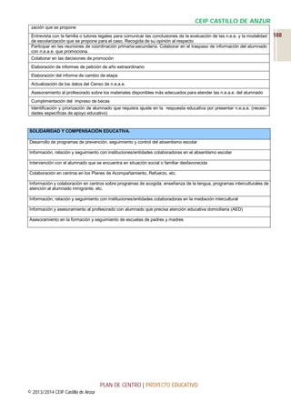 CEIP CASTILLO DE ANZUR
zación que se propone
Entrevista con la familia o tutores legales para comunicar las conclusiones de la evaluación de las n.e.e. y la modalidad
de escolarización que se propone para el caso. Recogida de su opinión al respecto
Participar en las reuniones de coordinación primaria-secundaria. Colaborar en el traspaso de información del alumnado
con n.e.a.e. que promociona.
Colaborar en las decisiones de promoción
Elaboración de informes de petición de año extraordinario
Elaboración del informe de cambio de etapa
Actualización de los datos del Censo de n.e.a.e.
Asesoramiento al profesorado sobre los materiales disponibles más adecuados para atender las n.e.a.e. del alumnado
Cumplimentación del impreso de becas
Identificación y priorización de alumnado que requiera ajuste en la respuesta educativa por presentar n.e.a.e. (necesidades específicas de apoyo educativo)

SOLIDARIDAD Y COMPENSACIÓN EDUCATIVA.
Desarrollo de programas de prevención, seguimiento y control del absentismo escolar
Información, relación y seguimiento con instituciones/entidades colaboradoras en el absentismo escolar
Intervención con el alumnado que se encuentra en situación social o familiar desfavorecida
Colaboración en centros en los Planes de Acompañamiento, Refuerzo, etc.
Información y colaboración en centros sobre programas de acogida, enseñanza de la lengua, programas interculturales de
atención al alumnado inmigrante, etc.
Información, relación y seguimiento con instituciones/entidades colaboradoras en la mediación intercultural
Información y asesoramiento al profesorado con alumnado que precisa atención educativa domiciliaria (AED)
Asesoramiento en la formación y seguimiento de escuelas de padres y madres

PLAN DE CENTRO | PROYECTO EDUCATIVO
© 2013/2014 CEIP Castillo de Anzur

188

 