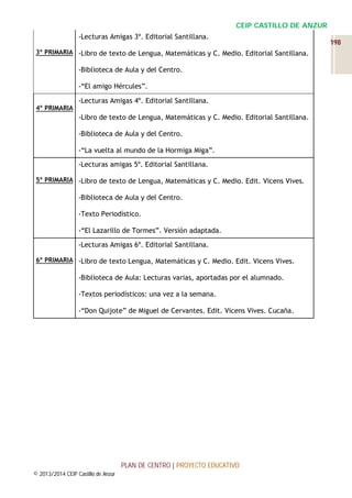 CEIP CASTILLO DE ANZUR
-Lecturas Amigas 3º. Editorial Santillana.
3º PRIMARIA -Libro de texto de Lengua, Matemáticas y C. Medio. Editorial Santillana.

-Biblioteca de Aula y del Centro.
-“El amigo Hércules”.
-Lecturas Amigas 4º. Editorial Santillana.
4º PRIMARIA

-Libro de texto de Lengua, Matemáticas y C. Medio. Editorial Santillana.
-Biblioteca de Aula y del Centro.
-“La vuelta al mundo de la Hormiga Miga”.
-Lecturas amigas 5º. Editorial Santillana.
5º PRIMARIA -Libro de texto de Lengua, Matemáticas y C. Medio. Edit. Vicens Vives.

-Biblioteca de Aula y del Centro.
-Texto Periodístico.
-“El Lazarillo de Tormes”. Versión adaptada.
-Lecturas Amigas 6º. Editorial Santillana.
6º PRIMARIA -Libro de texto Lengua, Matemáticas y C. Medio. Edit. Vicens Vives.

-Biblioteca de Aula: Lecturas varias, aportadas por el alumnado.
-Textos periodísticos: una vez a la semana.
-“Don Quijote” de Miguel de Cervantes. Edit. Vicens Vives. Cucaña.

PLAN DE CENTRO | PROYECTO EDUCATIVO
© 2013/2014 CEIP Castillo de Anzur

198

 