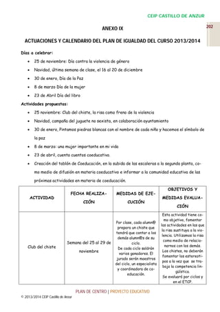 CEIP CASTILLO DE ANZUR
202

ANEXO IX
ACTUACIONES Y CALENDARIO DEL PLAN DE IGUALDAD DEL CURSO 2013/2014
Días a celebrar:


25 de noviembre: Día contra la violencia de género



Navidad, última semana de clase, el 16 al 20 de diciembre



30 de enero, Día de la Paz



8 de marzo Día de la mujer



23 de Abril Día del libro

Actividades propuestas:


25 noviembre: Club del chiste, la risa como freno de la violencia



Navidad, campaña del juguete no sexista, en colaboración ayuntamiento



30 de enero, Pintamos piedras blancas con el nombre de cada niño y hacemos el símbolo de
la paz



8 de marzo: una mujer importante en mi vida



23 de abril, cuenta cuentos coeducativo.



Creación del tablón de Coeducación, en la subida de las escaleras a la segunda planta, como medio de difusión en materia coeducativo e informar a la comunidad educativa de las
próximas actividades en materia de coeducación.

ACTIVIDAD

Club del chiste

FECHA REALIZA-

MEDIDAS DE EJE-

CIÓN

CUCIÓN

Semana del 25 al 29 de
noviembre

Por clase, cada alumn@
prepara un chiste que
tendrá que contar a los
demás alumn@s de su
ciclo.
De cada ciclo saldrán
varios ganadores. El
jurado serán maestros
del ciclo, un especialista
y coordinadora de coeducación.

PLAN DE CENTRO | PROYECTO EDUCATIVO
© 2013/2014 CEIP Castillo de Anzur

OBJETIVOS Y
MEDIDAS EVALUACIÓN
Esta actividad tiene como objetivo, fomentar
las actividades en las que
la risa sustituya a la violencia. Utilizamos la risa
como medio de relacionarnos con los demás.
Los chistes, no deberán
fomentar los estereotipos a la vez que se trabaja la competencia lingüística.
Se evaluará por ciclos y
en el ETCP.

 