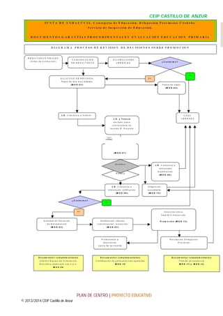CEIP CASTILLO DE ANZUR
239

PLAN DE CENTRO | PROYECTO EDUCATIVO
© 2013/2014 CEIP Castillo de Anzur

 