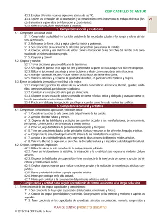 CEIP CASTILLO DE ANZUR
4.3.3. Emplear diferentes recursos expresivos además de las TIC.
4.3.4. Utilizar las tecnologías de la información y la comunicación como instrumento de trabajo intelectual (función transmisora y generadora de información y conocimientos).
4.3.5. Generar producciones responsables y creativas.

5. Competencia social y ciudadana
5.1. Comprender la realidad social:
5.1.1. Comprender la pluralidad y el carácter evolutivo de las sociedades actuales y los rasgos y valores del sistema democrático.
5.1.2. Reflexionar de forma crítica y lógica sobre los hechos y problemas.
5.1.3. Ser conscientes de la existencia de diferentes perspectivas para analizar la realidad
5.1.4. Conocer, valorar y usar sistemas de valores como la Declaración de los Derechos del Hombre en la construcción de un sistema de valores propio.
5.1.5. Cooperar y convivir.
5.2. Cooperar y convivir:
5.2.1. Tomar decisiones y responsabilizarse de las mismas.
5.2.2. Ser capaz de ponerse en el lugar del otro y comprender su punto de vista aunque sea diferente del propio.
5.2.3. Utilizar el juicio moral para elegir y tomar decisiones y elegir cómo comportarse ante situaciones.
5.2.4. Manejar habilidades sociales y saber resolver los conflictos de forma constructiva.
5.2.5. Valorar la diferencia y reconocer la igualdad de derechos, en particular entre hombres y mujeres.
5.3. Ejercer la ciudadanía democrática y contribuir a la mejora:
5.3.1. Comprender y practicar los valores de las sociedades democráticas: democracia, libertad, igualdad, solidaridad, corresponsabilidad, participación y ciudadanía.
5.3.2. Contribuir a la construcción de la paz y la democracia.
5.3.3. Disponer de una escala de valores construida de forma reflexiva, crítica y dialogada y usada de forma coherente para afrontar una decisión o conflicto.
5.3.4. Practicar el diálogo y la negociación para llegar a acuerdos como forma de resolver los conflictos.

6. Competencia cultural y artística
6.1. Comprensión, conocimiento, apreciación, valoración crítica:
6.1.1. Considerar las obras de arte como parte del patrimonio de los pueblos.
6.1.2. Apreciar el hecho cultural y artístico.
6.1.3. Disponer de las habilidades y actitudes que permiten acceder a sus manifestaciones, de pensamiento,
perceptivas, comunicativas y de sensibilidad y sentido estético.
6.1.4. Poner en juego habilidades de pensamiento convergente y divergente.
6.1.5. Tener un conocimiento básico de las principales técnicas y recursos de los diferentes lenguajes artísticos.
6.1.6. Comprender la evolución del pensamiento a través de las manifestaciones estéticas.
6.1.7. Apreciar a la creatividad implícita en la expresión de ideas a través de diferentes medios artísticos.
6.1.8. Valorar la libertad de expresión, el derecho a la diversidad cultural y la importancia del diálogo intercultural.
6.2. Creación, composición, implicación:
6.2.1. Utilizar las obras de arte como fuente de enriquecimiento y disfrute.
6.2.2. Poner en funcionamiento la iniciativa, la imaginación y la creatividad para expresarse mediante códigos
artísticos.
6.2.3. Disponer de habilidades de cooperación y tener conciencia de la importancia de apoyar y apreciar las iniciativas y contribuciones ajenas.
6.2.4. Emplear algunos recursos para realizar creaciones propias y la realización de experiencias artísticas compartidas.
6.2.5. Deseo y voluntad de cultivar la propia capacidad estética
6.2.6. Interés por participar en la vida cultural.
6.2.7. Interés por contribuir a la conservación del patrimonio artístico y cultural.

7. Competencia y actitud para seguir aprendiendo de forma autónoma a lo largo de la vida
7.1. Tener conciencia de las propias capacidades y conocimientos:
7.1.1. Ser consciente de las propias capacidades (intelectuales, emocionales y físicas).
7.1.2. Conocer las propias potencialidades y carencias. Sacar provecho de las primeras y motivarse a superar las
segundas.
7.1.3. Tener conciencia de las capacidades de aprendizaje: atención, concentración, memoria, comprensión y

PLAN DE CENTRO | PROYECTO EDUCATIVO
© 2013/2014 CEIP Castillo de Anzur

25

 