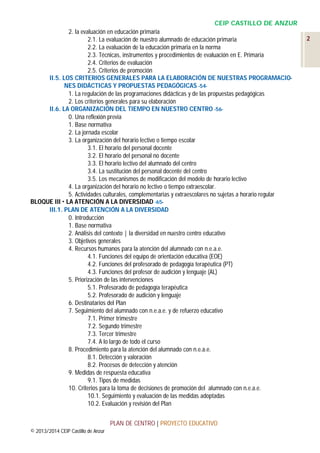 CEIP CASTILLO DE ANZUR
2. la evaluación en educación primaria
2.1. La evaluación de nuestro alumnado de educación primaria
2.2. La evaluación de la educación primaria en la norma
2.3. Técnicas, instrumentos y procedimientos de evaluación en E. Primaria
2.4. Criterios de evaluación
2.5. Criterios de promoción
II.5. LOS CRITERIOS GENERALES PARA LA ELABORACIÓN DE NUESTRAS PROGRAMACIONES DIDÁCTICAS Y PROPUESTAS PEDAGÓGICAS -541. La regulación de las programaciones didácticas y de las propuestas pedagógicas
2. Los criterios generales para su elaboración
II.6. LA ORGANIZACIÓN DEL TIEMPO EN NUESTRO CENTRO -560. Una reflexión previa
1. Base normativa
2. La jornada escolar
3. La organización del horario lectivo o tiempo escolar
3.1. El horario del personal docente
3.2. El horario del personal no docente
3.3. El horario lectivo del alumnado del centro
3.4. La sustitución del personal docente del centro
3.5. Los mecanismos de modificación del modelo de horario lectivo
4. La organización del horario no lectivo o tiempo extraescolar.
5. Actividades culturales, complementarias y extraescolares no sujetas a horario regular
BLOQUE III  LA ATENCIÓN A LA DIVERSIDAD -65III.1. PLAN DE ATENCIÓN A LA DIVERSIDAD
0. Introducción
1. Base normativa
2. Análisis del contexto | la diversidad en nuestro centro educativo
3. Objetivos generales
4. Recursos humanos para la atención del alumnado con n.e.a.e.
4.1. Funciones del equipo de orientación educativa (EOE)
4.2. Funciones del profesorado de pedagogía terapéutica (PT)
4.3. Funciones del profesor de audición y lenguaje (AL)
5. Priorización de las intervenciones
5.1. Profesorado de pedagogía terapéutica
5.2. Profesorado de audición y lenguaje
6. Destinatarios del Plan
7. Seguimiento del alumnado con n.e.a.e. y de refuerzo educativo
7.1. Primer trimestre
7.2. Segundo trimestre
7.3. Tercer trimestre
7.4. A lo largo de todo el curso
8. Procedimiento para la atención del alumnado con n.e.a.e.
8.1. Detección y valoración
8.2. Procesos de detección y atención
9. Medidas de respuesta educativa
9.1. Tipos de medidas
10. Criterios para la toma de decisiones de promoción del alumnado con n.e.a.e.
10.1. Seguimiento y evaluación de las medidas adoptadas
10.2. Evaluación y revisión del Plan
PLAN DE CENTRO | PROYECTO EDUCATIVO
© 2013/2014 CEIP Castillo de Anzur

2

 