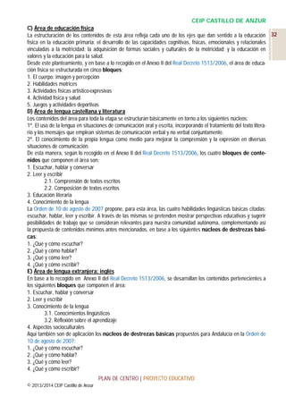 CEIP CASTILLO DE ANZUR
C) Área de educación física
La estructuración de los contenidos de esta área refleja cada uno de los ejes que dan sentido a la educación 32
física en la educación primaria: el desarrollo de las capacidades cognitivas, físicas, emocionales y relacionales
vinculadas a la motricidad; la adquisición de formas sociales y culturales de la motricidad; y la educación en
valores y la educación para la salud.
Desde este planteamiento, y en base a lo recogido en el Anexo II del Real Decreto 1513/2006, el área de educación física se estructurada en cinco bloques:
1. El cuerpo: imagen y percepción
2. Habilidades motrices
3. Actividades físicas artístico-expresivas
4. Actividad física y salud
5. Juegos y actividades deportivas
D) Área de lengua castellana y literatura
Los contenidos del área para toda la etapa se estructuran básicamente en torno a los siguientes núcleos:
1º. El uso de la lengua en situaciones de comunicación oral y escrita, incorporando el tratamiento del texto literario y los mensajes que emplean sistemas de comunicación verbal y no verbal conjuntamente.
2º. El conocimiento de la propia lengua como medio para mejorar la comprensión y la expresión en diversas
situaciones de comunicación.
De esta manera, según lo recogido en el Anexo II del Real Decreto 1513/2006, los cuatro bloques de contenidos que componen el área son:
1. Escuchar, hablar y conversar
2. Leer y escribir
2.1. Comprensión de textos escritos
2.2. Composición de textos escritos
3. Educación literaria
4. Conocimiento de la lengua
La Orden de 10 de agosto de 2007 propone, para esta área, las cuatro habilidades lingüísticas básicas citadas:
escuchar, hablar, leer y escribir. A través de las mismas se pretenden mostrar perspectivas educativas y sugerir
posibilidades de trabajo que se consideran relevantes para nuestra comunidad autónoma, complementando así
la propuesta de contenidos mínimos antes mencionados, en base a los siguientes núcleos de destrezas básicas:
1. ¿Qué y cómo escuchar?
2. ¿Qué y cómo hablar?
3. ¿Qué y cómo leer?
4. ¿Qué y cómo escribir?
E) Área de lengua extranjera: inglés
En base a lo recogido en Anexo II del Real Decreto 1513/2006, se desarrollan los contenidos pertenecientes a
los siguientes bloques que componen el área:
1. Escuchar, hablar y conversar
2. Leer y escribir
3. Conocimiento de la lengua
3.1. Conocimientos lingüísticos
3.2. Reflexión sobre el aprendizaje
4. Aspectos socioculturales
Aquí también son de aplicación los núcleos de destrezas básicas propuestos para Andalucía en la Orden de
10 de agosto de 2007:
1. ¿Qué y cómo escuchar?
2. ¿Qué y cómo hablar?
3. ¿Qué y cómo leer?
4. ¿Qué y cómo escribir?
PLAN DE CENTRO | PROYECTO EDUCATIVO
© 2013/2014 CEIP Castillo de Anzur

 
