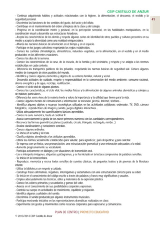 CEIP CASTILLO DE ANZUR
- Continúa adquiriendo hábitos y actitudes relacionados con la higiene, la alimentación, el descanso, el vestido y la
seguridad personal.
- Discrimina las funciones de los sentidos del gusto, del tacto y del olfato.
- Contribuye en el mantenimiento del orden y limpieza de la clase y del colegio.
- Progresa en la coordinación motriz y postural, en la percepción sensorial, en las habilidades manipulativas, en la
coordinación visual y desarrolla sus estructuras fonadoras.
- Acepta las características de los demás y respeta algunas señas de identidad de otros pueblos y culturas presentes en su
medio y acepta la diversidad como una realidad enriquecedora.
- Afianza las nociones básicas de orientación en el tiempo y en el espacio.
- Participa en los juegos colectivos respetando las reglas establecidas.
- Conoce los cambios climatológicos, atmosféricos, naturales- vegetales, en la alimentación, en el vestido y en el medio
producidos en las diferentes estaciones.
- Conoce los días de la semana.
- Conoce las características de la casa, de la escuela, de la familia y del vecindario, y respeta y se adapta a las normas
establecidas en cada contexto.
- Diferencia los transportes públicos de los privados, respetando las normas básicas de seguridad vial. Conoce algunos
medios de transporte de otros pueblos del mundo.
- Identifica y conoce algunos elementos y objetos de su entorno familiar, natural y social.
- Desarrolla actitudes de cuidado, respeto y responsabilidad en la conservación del medio ambiente: consumo racional,
ahorro energético y de agua, reciclaje, reutilización…
- Conoce el ciclo vital de algunas plantas.
- Conoce las características, el ciclo vital, los medios físicos y la alimentación de algunos animales domésticos y salvajes y
de hábitats particulares.
- Diferencia los seres vivos de la materia inerte y valora la importancia y la utilidad que tienen para la vida.
- Conoce algunos medios de comunicación e información: la televisión, prensa, Internet, teléfono…
- Identifica algunos objetos y recursos tecnológicos utilizados en las actividades cotidianas: ordenador, TV, DVD, cámara
fotográfica, reproductores de imagen y sonido, juegos digitales interactivos…
- Utiliza adecuadamente los cuantificadores básicos aprendidos.
- Conoce la serie numérica, hasta el cardinal 9.
- Asocia correctamente la grafía de los nueve primeros números con las cantidades correspondientes.
- Reconoce las formas geométricas planas (cuadrado, círculo, triángulo, rectángulo, rombo...)
- Realiza clasificaciones y seriaciones sencillas.
- Conoce algunos ordinales.
- Se inicia en la suma y la resta.
- Clasifica objetos atendiendo a los atributos aprendidos.
- Utiliza las normas socialmente establecidas para saludar, para agradecer, para despedirse y para solicitar.
- Se expresa con un léxico, una pronunciación, una estructuración gramatical y una entonación adecuados a la edad.
- Aumenta progresivamente su vocabulario.
- Participa activamente en diálogos y en situaciones de transmisión oral.
- Lee e interpreta imágenes, etiquetas y pictogramas, y se ha iniciado en la lectura comprensiva de palabras sencillas.
- Se Inicia en la lectoescritura.
- Reproduce, memoriza y recrea textos sencillos de cuentos clásicos, de pequeños teatros y de poemas de la literatura
infantil.
- Utiliza la biblioteca con respeto y cuidado.
- Construye frases afirmativas, negativas, interrogativas y exclamativas con una estructuración correcta para su edad.
- Se inicia en el conocimiento del código escrito a través de palabras y frases muy significativas y usuales.
- Emplea adecuadamente las técnicas, útiles y materiales de la expresión plástica.
- Conoce los colores primarios y secundarios y gamas del color.
- Avanza en el conocimiento de sus posibilidades corporales expresivas.
- Controla su cuerpo en actividades de movimiento, equilibrio y relajación.
- Identifica algunas cualidades del sonido.
- Discrimina el sonido producido por algunos instrumentos musicales.
- Participa mostrando iniciativa en las representaciones dramáticas realizadas en clase.
- Experimenta con gestos y movimientos como recursos corporales para expresarse y comunicarse.

PLAN DE CENTRO | PROYECTO EDUCATIVO
© 2013/2014 CEIP Castillo de Anzur

41

 