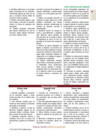 CEIP CASTILLO DE ANZUR
8. Identificar diferencias en las propiedades elementales de los materiales,
relacionando algunas de ellas con sus
usos, y reconocer efectos visibles de
las fuerzas sobre los objetos.
9. Montar y desmontar objetos y aparatos simples y describir su funcionamiento y la forma de utilizarlos con
precaución.
10. Realizar preguntas adecuadas
para obtener información de una observación, utilizar algunos instrumentos y hacer registros claros.

describir la situación de los objetos en
espacios delimitados, y utilizar planos
y mapas con escala gráfica para desplazarse.
7. Explicar con ejemplos concretos, la
evolución de algún aspecto de la vida
cotidiana relacionado con hechos
históricos relevantes, identificando las
nociones de duración, sucesión y
simultaneidad.
8. Identificar fuentes de energía comunes y procedimientos y máquinas
para obtenerla, poner ejemplos de
usos prácticos de la energía y valorar
la importancia de hacer un uso responsable de las fuentes de energía del
planeta.
9. Analizar las partes principales de
objetos y máquinas, las funciones de
cada una de ellas y planificar y realizar
un proceso sencillo de construcción de
algún objeto mostrando actitudes de
cooperación en el trabajo en equipo y
el cuidado por la seguridad.
10. Obtener información relevante
sobre hechos o fenómenos previamente delimitados, hacer predicciones
sobre sucesos naturales y sociales,
integrando datos de observación directa e indirecta a partir de la consulta
de fuentes básicas y comunicar los
resultados.

de las Comunidades Autónomas, del
Estado Español y de la Unión Europea,
valorando el interés de la gestión de
los servicios públicos para la ciudadanía y la importancia de la participación
democrática.
6. Realizar, interpretar y utilizar planos
y mapas teniendo en cuenta los signos
convencionales y la escala gráfica.
7. Identificar rasgos significativos de
los modos de vida de la sociedad española en algunas épocas pasadas prehistoria, clásica, medieval, de los
descubrimientos, del desarrollo industrial y siglo XX-, y situar hechos relevantes utilizando líneas del tiempo.
8. Planificar y realizar sencillas investigaciones para estudiar el comportamiento de los cuerpos ante la luz, la
electricidad, el magnetismo, el calor o
el sonido y saber comunicar los resultados.
9. Planificar la construcción de objetos
y aparatos con una finalidad previa,
utilizando fuentes energéticas, operadores y materiales apropiados, y realizarla, con la habilidad manual necesaria, combinando el trabajo individual y
en equipo.
10. Presentar un informe, utilizando
soporte papel y digital, sobre problemas o situaciones sencillas, recogiendo información de diferentes fuentes
(directas, libros, Internet), siguiendo
un plan de trabajo y expresando conclusiones.

Primer ciclo


Educación artística
Segundo ciclo


Tercer ciclo


1. Describir cualidades y características de materiales, objetos e instrumentos presentes en el entorno natural y artificial.
2. Usar términos sencillos para comentar las obras plásticas y musicales
observadas y escuchadas.
3. Identificar y expresar a través de
diferentes lenguajes algunos de los
elementos (timbre, velocidad, intensidad, carácter) de una obra musical.
4. Reproducir esquemas rítmicos y
melódicos con la voz, el cuerpo y los
instrumentos y patrones de movimiento.

1. Describir las características de
elementos presentes en el entorno y
las sensaciones que las obras artísticas provocan.
2. Usar adecuadamente algunos de los
términos propios del lenguaje plástico
y musical en contextos precisos, intercambios comunicativos, descripción
de procesos y argumentaciones.
3. Utilizar distintos recursos gráficos
durante la audición de una pieza musical.
4. Memorizar e interpretar un repertorio básico de canciones, piezas instrumentales y danzas.

1. Buscar, seleccionar y organizar
informaciones sobre manifestaciones
artísticas del patrimonio cultural propio
y de otras culturas, de acontecimientos, creadores y profesionales relacionados con las artes plásticas y la
música.
2. Formular opiniones acerca de las
manifestaciones artísticas a las que se
accede demostrando el conocimiento
que se tiene de las mismas y una
inclinación personal para satisfacer el
disfrute y llenar el tiempo de ocio.
3. Reconocer músicas del medio social
y cultural propio y de otras épocas y

PLAN DE CENTRO | PROYECTO EDUCATIVO
© 2013/2014 CEIP Castillo de Anzur

46

 