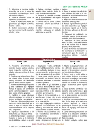 CEIP CASTILLO DE ANZUR
5. Seleccionar y combinar sonidos
producidos por la voz, el cuerpo, los
objetos y los instrumentos para sonorizar relatos o imágenes.
6. Identificar diferentes formas de
representación del espacio.
7. Probar en producciones propias, las
posibilidades que adoptan las formas,
texturas y colores.
8. Realizar composiciones plásticas
que representen el mundo imaginario,
afectivo y social.

5. Explorar, seleccionar, combinar y
organizar ideas musicales dentro de
estructuras musicales sencillas.
6. Interpretar el contenido de imágenes y representaciones del espacio
presentes en el entorno.
7. Clasificar texturas, formas y colores
atendiendo a criterios de similitud o
diferencia.
8. Utilizar instrumentos, técnicas y
materiales adecuados al producto
artístico que se pretende.

culturas.
4. Ajustar la propia acción a la de los
otros miembros del grupo en la interpretación de piezas musicales a dos o
más partes y de danzas.
5. Registrar la música creada utilizando distintos tipos de grafías.
6. Realizar representaciones plásticas
de forma cooperativa que impliquen
organización espacial, uso de materiales diversos y aplicación de diferentes
técnicas.
7. Comprobar las posibilidades de
materiales, texturas, formas y colores
aplicados sobre diferentes soportes.
8. Representar de forma personal
ideas, acciones y situaciones valiéndose de los recursos que el lenguaje
plástico y visual proporciona.
9. Utilizar de manera adecuada distintas tecnologías de la información y la
comunicación para la creación de
producciones plásticas y musicales
sencillas.

Primer ciclo


Educación física
Segundo ciclo


Tercer ciclo


1. Reaccionar corporalmente ante
estímulos visuales, auditivos y táctiles,
dando respuestas motrices que se
adapten a las características de dichos
estímulos.
2. Desplazarse y saltar de forma diversa, variando puntos de apoyo, amplitudes y frecuencias, con coordinación
y buena orientación en el espacio.
3. Realizar lanzamientos y recepciones
y otras habilidades que impliquen
manejo de objetos, con coordinación
de los segmentos corporales y situando el cuerpo de forma apropiada.
4. Equilibrar el cuerpo adoptando
diferentes posturas, con control de la
tensión, la relajación y la respiración.
5. Participar y disfrutar en juegos ajustando su actuación, tanto en lo que se
refiere a aspectos motores como a
aspectos de relación con los compañeros y compañeras.
6. Reproducir corporalmente o con
instrumentos una estructura rítmica.
7. Simbolizar personajes y situaciones
mediante el cuerpo y el movimiento
con desinhibición y soltura en la activi-

1. Desplazarse y saltar, combinado
ambas habilidades de forma coordinada y equilibrada, ajustando los movimientos corporales a diferentes cambios de las condiciones de la actividad.
2. Lanzar, pasar y recibir pelotas u
otros móviles, sin perder el control de
los mismos, adecuando los movimientos a las trayectorias.
3. Girar sobre el eje longitudinal y
transversal, diversificando las posiciones segmentarias y mejorando las
respuestas motrices en las prácticas
corporales que lo requieran.
4. Actuar de forma coordinada y cooperativa para resolver retos o para
oponerse a uno o varios adversarios
en un juego colectivo.
5. Participar del juego y las actividades
deportivas con conocimiento de las
normas y mostrando una actitud de
aceptación hacia las demás personas.
6. Proponer estructuras rítmicas sencillas y reproducirlas corporalmente o
con instrumentos.
7. Utilizar los recursos expresivos del
cuerpo e implicarse en el grupo para

1. Adaptar los desplazamientos y saltos a diferentes tipos de entornos que
puedan ser desconocidos y presenten
cierto grado de incertidumbre.
2. Lanzar, pasar y recibir pelotas u
otros móviles, sin perder el control de
los mismos en los juegos y actividades
motrices que lo requieran, con ajuste
correcto a la situación en el terreno de
juego, a las distancias y a las trayectorias.
3. Actuar de forma coordinada y cooperativa para resolver retos o para
oponerse a uno o varios adversarios
en un juego colectivo, ya sea como
atacante o como defensor.
4. Identificar, como valores fundamentales de los juegos y la práctica de
actividades deportivas, el esfuerzo
personal y las relaciones que se establecen con el grupo y actuar de acuerdo con ellos.
5. Opinar coherente y críticamente con
relación a las situaciones conflictivas
surgidas en la práctica de la actividad
física y el deporte.
6. Mostrar conductas activas para

PLAN DE CENTRO | PROYECTO EDUCATIVO
© 2013/2014 CEIP Castillo de Anzur

47

 