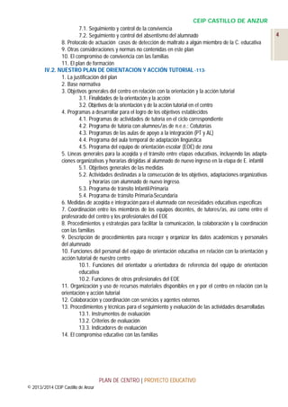 CEIP CASTILLO DE ANZUR
7.1. Seguimiento y control de la convivencia
7.2. Seguimiento y control del absentismo del alumnado
8. Protocolo de actuación casos de detección de maltrato a algún miembro de la C. educativa
9. Otras consideraciones y normas no contenidas en este plan
10. El compromiso de convivencia con las familias
11. El plan de formación
IV.2. NUESTRO PLAN DE ORIENTACION Y ACCIÓN TUTORIAL -1131. La justificación del plan
2. Base normativa
3. Objetivos generales del centro en relación con la orientación y la acción tutorial
3.1. Finalidades de la orientación y la acción
3.2. Objetivos de la orientación y de la acción tutorial en el centro
4. Programas a desarrollar para el logro de los objetivos establecidos
4.1. Programas de actividades de tutoría en el ciclo correspondiente
4.2. Programa de tutoría con alumnos/as de n.e.e.: Cotutorías
4.3. Programas de las aulas de apoyo a la integración (PT y AL)
4.4. Programa del aula temporal de adaptación lingüística
4.5. Programa del equipo de orientación escolar (EOE) de zona
5. Líneas generales para la acogida y el tránsito entre etapas educativas, incluyendo las adaptaciones organizativas y horarias dirigidas al alumnado de nuevo ingreso en la etapa de E. infantil
5.1. Objetivos generales de las medidas
5.2. Actividades destinadas a la consecución de los objetivos, adaptaciones organizativas
y horarias con alumnado de nuevo ingreso.
5.3. Programa de tránsito Infantil-Primaria
5.4. Programa de tránsito Primaria-Secundaria
6. Medidas de acogida e integración para el alumnado con necesidades educativas específicas
7. Coordinación entre los miembros de los equipos docentes, de tutores/as, así como entre el
profesorado del centro y los profesionales del EOE
8. Procedimientos y estrategias para facilitar la comunicación, la colaboración y la coordinación
con las familias
9. Descripción de procedimientos para recoger y organizar los datos académicos y personales
del alumnado
10. Funciones del personal del equipo de orientación educativa en relación con la orientación y
acción tutorial de nuestro centro
10.1. Funciones del orientador u orientadora de referencia del equipo de orientación
educativa
10.2. Funciones de otros profesionales del EOE
11. Organización y uso de recursos materiales disponibles en y por el centro en relación con la
orientación y acción tutorial
12. Colaboración y coordinación con servicios y agentes externos
13. Procedimientos y técnicas para el seguimiento y evaluación de las actividades desarrolladas
13.1. Instrumentos de evaluación
13.2. Criterios de evaluación
13.3. Indicadores de evaluación
14. El compromiso educativo con las familias

PLAN DE CENTRO | PROYECTO EDUCATIVO
© 2013/2014 CEIP Castillo de Anzur

4

 