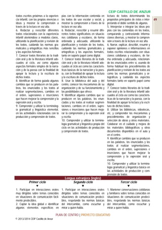 CEIP CASTILLO DE ANZUR
textos escritos próximos a la experiencia infantil, con las propias vivencias e
ideas y mostrar la comprensión a
través de la lectura en voz alta.
6. Redactar y reescribir diferentes
textos relacionados con la experiencia
infantil ateniéndose a modelos claros,
utilizando la planificación y revisión de
los textos, cuidando las normas gramaticales y ortográficas más sencillas
y los aspectos formales.
7. Conocer textos literarios de la tradición oral y de la literatura infantil adecuados al ciclo, así como algunos
aspectos formales simples de la narración y de la poesía con la finalidad de
apoyar la lectura y la escritura de
dichos textos.
8. Identificar de forma guiada algunos
cambios que se producen en las palabras, los enunciados y los textos al
realizar segmentaciones, cambios en
el orden, supresiones e inserciones
que hacen mejorar la comprensión y la
expresión oral y escrita.
9. Comprender y utilizar la terminología gramatical y lingüística elemental,
en las actividades relacionadas con la
producción y comprensión de textos.

pias con la información contenida en
los textos de uso escolar y social, y
mostrar la comprensión a través de la
lectura en voz alta.
6. Redactar, reescribir y resumir diferentes textos significativos en situaciones cotidianas y escolares, de forma
ordenada y adecuada, utilizando la
planificación y revisión de los textos,
cuidando las normas gramaticales y
ortográficas y los aspectos formales,
tanto en soporte papel como digital.
7. Conocer textos literarios de la tradición oral y de la literatura infantil adecuados al ciclo así como las características básicas de la narración y la poesía, con la finalidad de apoyar la lectura
y la escritura de dichos textos.
8. Usar la biblioteca del aula y del
centro, conocer los mecanismos de su
organización y de su funcionamiento y
las posibilidades que ofrece.
9. Identificar algunos cambios que se
producen en las palabras, los enunciados y los textos al realizar segmentaciones, cambios en el orden, supresiones e inserciones que hacen mejorar la comprensión y la expresión oral
y escrita.
10. Comprender y utilizar la terminología gramatical y lingüística propia del
ciclo en las actividades de producción
y comprensión de textos.

lectura de textos determinando los
propósitos principales de éstos e interpretando el doble sentido de algunos.
5. Interpretar e integrar las ideas propias con las contenidas en los textos,
comparando y contrastando informaciones diversas, y mostrar la comprensión a través de la lectura en voz alta.
6. Narrar, explicar, describir, resumir y
exponer opiniones e informaciones en
textos escritos relacionados con situaciones cotidianas y escolares, de forma ordenada y adecuada, relacionando los enunciados entre sí, usando de
forma habitual los procedimientos de
planificación y revisión de los textos así
como las normas gramaticales y ortográficas y cuidando los aspectos
formales tanto en soporte papel como
digital.
7. Conocer textos literarios de la tradición oral y de la literatura infantil adecuados al ciclo así como las características de la narración y la poesía, con la
finalidad de apoyar la lectura y la escritura de dichos textos.
8. Utilizar las bibliotecas, videotecas,
etc. y comprender los mecanismos y
procedimientos de organización y
selección de obras y otros materiales.
Colaborar en el cuidado y mejora de
los materiales bibliográficos y otros
documentos disponibles en el aula y
en el centro.
9. Identificar cambios que se producen
en las palabras, los enunciados y los
textos al realizar segmentaciones,
cambios en el orden, supresiones e
inserciones que hacen mejorar la
comprensión y la expresión oral y
escrita.
10. Comprender y utilizar la terminología gramatical y lingüística básica en
las actividades de producción y comprensión de textos.

Primer ciclo


Lengua extranjera (inglés)
Segundo ciclo


Tercer ciclo


1. Participar en interacciones orales
muy dirigidas sobre temas conocidos
en situaciones de comunicación fácilmente predecibles.
2. Captar la idea global e identificar
algunos elementos específicos en

1. Participar en interacciones orales
dirigidas sobre temas conocidos en
situaciones de comunicación predecibles, respetando las normas básicas
del intercambio, como escuchar y
mirar a quien habla.

1. Mantener conversaciones cotidianas
y familiares sobre temas conocidos en
situaciones de comunicación predecibles, respetando las normas básicas
del intercambio, como escuchar y
mirar a quien habla.

PLAN DE CENTRO | PROYECTO EDUCATIVO
© 2013/2014 CEIP Castillo de Anzur

49

 