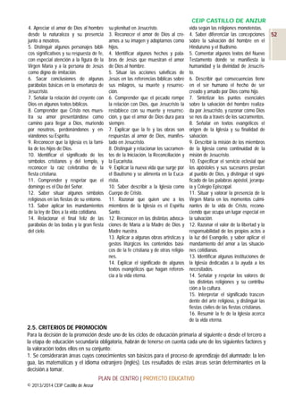 CEIP CASTILLO DE ANZUR
4. Apreciar el amor de Dios al hombre
desde la naturaleza y su presencia
junto a nosotros.
5. Distinguir algunos personajes bíblicos significativos y su respuesta de fe,
con especial atención a la figura de la
Virgen María y a la persona de Jesús
como digno de imitación.
6. Sacar conclusiones de algunas
parábolas básicas en la enseñanza de
Jesucristo.
7. Señalar la relación del creyente con
Dios en algunos textos bíblicos.
8. Comprender que Cristo nos muestra su amor presentándose como
camino para llegar a Dios, muriendo
por nosotros, perdonándonos y enviándonos su Espíritu.
9. Reconocer que la Iglesia es la familia de los hijos de Dios.
10. Identificar el significado de los
símbolos cristianos y del templo, y
reconocer la raíz celebrativa de la
fiesta cristiana.
11. Comprender y respetar que el
domingo es el Día del Señor.
12. Saber situar algunos símbolos
religiosos en las fiestas de su entorno.
13. Saber aplicar los mandamientos
de la ley de Dios a la vida cotidiana.
14. Relacionar el final feliz de las
parábolas de las bodas y la gran fiesta
del cielo.

su plenitud en Jesucristo.
3. Reconocer el amor de Dios al crearnos a su imagen y adoptarnos como
hijos.
4. Identificar algunos hechos y palabras de Jesús que muestran el amor
de Dios al hombre.
5. Situar las acciones salvíficas de
Jesús en las referencias bíblicas sobre
sus milagros, su muerte y resurrección.
6. Comprender que el pecado rompe
la relación con Dios, que Jesucristo la
restablece con su muerte y resurrección, y que el amor de Dios dura para
siempre.
7. Explicar que la fe y las obras son
respuestas al amor de Dios, manifestado en Jesucristo.
8. Distinguir y relacionar los sacramentos de la Iniciación, la Reconciliación y
la Eucaristía.
9. Explicar la nueva vida que surge por
el Bautismo y se alimenta en la Eucaristía.
10. Saber describir a la Iglesia como
Cuerpo de Cristo.
11. Razonar que quien une a los
miembros de la Iglesia es el Espíritu
Santo.
12. Reconocer en las distintas advocaciones de María a la Madre de Dios y
Madre nuestra.
13. Aplicar a algunas obras artísticas y
gestos litúrgicos los contenidos básicos de la fe cristiana y de otras religiones.
14. Explicar el significado de algunos
textos evangélicos que hagan referencia a la vida eterna.

vida según las religiones monoteístas.
4. Saber diferenciar las concepciones
sobre la salvación del hombre en el
Hinduismo y el Budismo.
5. Comentar algunos textos del Nuevo
Testamento donde se manifiesta la
humanidad y la divinidad de Jesucristo.
6. Describir qué consecuencias tiene
en el ser humano el hecho de ser
creado y amado por Dios como hijo.
7. Sintetizar los puntos esenciales
sobre la salvación del hombre realizada por Jesucristo, y razonar cómo Dios
se nos da a través de los sacramentos.
8. Señalar en textos evangélicos el
origen de la Iglesia y su finalidad de
salvación.
9. Describir la misión de los miembros
de la Iglesia como continuidad de la
misión de Jesucristo.
10. Especificar el servicio eclesial que
los apóstoles y sus sucesores prestan
al pueblo de Dios, y distinguir el significado de las palabras apóstol, jerarquía y Colegio Episcopal.
11. Situar y valorar la presencia de la
Virgen María en los momentos culminantes de la vida de Cristo, reconociendo que ocupa un lugar especial en
la salvación.
12. Razonar el valor de la libertad y la
responsabilidad de los propios actos a
la luz del Evangelio, y saber aplicar el
mandamiento del amor a las situaciones cotidianas.
13. Identificar algunas instituciones de
la Iglesia dedicadas a la ayuda a los
necesitados.
14. Señalar y respetar los valores de
las distintas religiones y su contribución a la cultura.
15. Interpretar el significado trascendente del arte religioso, y distinguir las
fiestas civiles de las fiestas cristianas.
16. Resumir la fe de la Iglesia acerca
de la vida eterna.

2.5. CRITERIOS DE PROMOCIÓN
Para la decisión de la promoción desde uno de los ciclos de educación primaria al siguiente o desde el tercero a
la etapa de educación secundaria obligatoria, habrán de tenerse en cuenta cada uno de los siguientes factores y
la valoración todos ellos en su conjunto:
1. Se considerarán áreas cuyos conocimientos son básicos para el proceso de aprendizaje del alumnado: la lengua, las matemáticas y el idioma extranjero (inglés). Los resultados de estas áreas serán determinantes en la
decisión a tomar.
PLAN DE CENTRO | PROYECTO EDUCATIVO
© 2013/2014 CEIP Castillo de Anzur

52

 