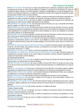 CEIP CASTILLO DE ANZUR
ORDEN de 16 de abril de 2008, por la que se regula el procedimiento para la elaboración, aprobación y registro del Plan
de Autoprotección de todos los centros docentes públicos de Andalucía, a excepción de los universitarios, los centros de
enseñanza de régimen especial y los servicios educativos, sostenidos con fondos públicos, así como las Delegaciones Provinciales de la Consejería de Educación, y se establece la composición y funciones de los órganos de coordinación y gestión
de la prevención en dichos centros y servicios educativos.
ORDEN de 3 de septiembre de 2010, por la que se establece el horario de dedicación del profesorado responsable de la
coordinación de los planes y programas estratégicos que desarrolla la Consejería competente en materia de educación.
ORDEN de 8 de septiembre de 2010, por la que se establece el procedimiento para la gestión de las sustituciones del
profesorado de los centros docentes públicos dependientes de esta Consejería.
RESOLUCIÓN de 9 de noviembre de 1987, de la Dirección General de Personal, por la que se desarrollan determinados
aspectos recogidos en la Orden de 4 de septiembre de 1987.
RESOLUCIÓN de 6 de octubre de 2005, de la Dirección General de Gestión de Recursos Humanos, por la que se aprueba
el Manual para la gestión del cumplimiento de la jornada y horarios en los Centros Públicos de Educación y Servicios Educativos dependientes de la Consejería de Educación de la Junta de Andalucía (se trata de una compilación de normativa,
hasta entonces dispersa, en un documento único).
INSTRUCCIÓN nº 6/2010, de 20 de septiembre, de la Dirección General de Profesorado y Gestión de Recursos Humanos
sobre criterios para la elaboración del horario del personal con liberación sindical parcial.
INSTRUCCIONES de 22 de septiembre de 2010 de la Dirección General de Ordenación y Evaluación Educativa sobre la
organización y funcionamiento, durante el curso 2010/11, de las bibliotecas escolares de los centros docentes públicos
que imparten educación primaria o educación secundaria obligatoria. (Esta norma tiene carácter anual y se renueva curso
a curso).
CRITERIOS de la Dirección General de Gestión Recursos Humanos en relación con diversos aspectos relacionados con la
Circular de 6 de abril de 2005, sobre permisos y licencias, y la Resolución de 6 de octubre de 2005, sobre cumplimiento
de la jornada y horarios (de 21-11-2007).
CIRCULAR de 19 de febrero de 2001 relativa a la reducción de jornada por razones de guarda legal.
ACLARACIONES de 2-10-2006 de la Dirección General de Gestión Recursos Humanos sobre el Manual de gestión del
cumplimiento de la jornada y horarios en los Centros Públicos de Educación y Servicios Educativos dependientes de la
Consejería de Educación de la Junta de Andalucía.

B2. Del personal no docente
DECRETO 349/1996, DE 16 DE JULIO, que se regulan las diversas formas de prestación del tiempo de trabajo del personal funcionario en la administración de la junta de Andalucía.
DECRETO 347/2003, de 9 de diciembre, por el que se modifica el Decreto 349/1996, de 16 de julio, por el que se regulan las diversas formas de prestación del tiempo de trabajo del personal funcionario en la Administración de la Junta de
Andalucía.
ORDEN de 1 de septiembre de 1999 por la que se determina la fecha de aplicación, en los distintos órganos y unidades
administrativas de la Administración General de la Junta de Andalucía, de la reducción de la jornada laboral a 35 horas.
INSTRUCCIÓN 4/1999, de 14 de septiembre, de la Secretaría General para la Administración Pública, para la aplicación
de modificaciones en el horario de personal de administración y servicios
ORDEN de 29 de julio de 1996 sobre jornadas y horarios en la Administración General de la Junta de Andalucía.
ORDEN de 15 de octubre de 2004, por la que se modifica la de 29 de julio de 1996, sobre jornadas y horarios en la
Administración General de la Junta de Andalucía.
RESOLUCIÓN de 22 de noviembre de 2002, de la Dirección General de Trabajo y Seguridad Social, por la que se ordena
la inscripción, depósito y publicación del VI Convenio Colectivo del Personal Laboral de la Administración de la Junta de
Andalucía.
ACUERDO de 29 de marzo de 2005 sobre horarios especiales en el ámbito de educación.

C) Sobre el horario escolar:
REAL DECRETO 1513/2006, de 7 de diciembre, por el que se establecen las enseñanzas mínimas de la Educación primaria (ver en especial el artículo 8 y el anexo III).
DECRETO 428/2008, de 29 de julio, por el que se establece la ordenación y las enseñanzas correspondientes a la Educación Infantil en Andalucía.
DECRETO 230/2007, de 31 de julio, por el que se establece la ordenación y las enseñanzas correspondientes a la educación primaria en Andalucía.

PLAN DE CENTRO | PROYECTO EDUCATIVO
© 2013/2014 CEIP Castillo de Anzur

57

 