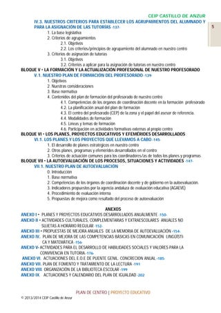 CEIP CASTILLO DE ANZUR
IV.3. NUESTROS CRITERIOS PARA ESTABLECER LOS AGRUPAMIENTOS DEL ALUMNADO Y
PARA LA ASIGNACIÓN DE LAS TUTORÍAS -1371. La base legislativa
2. Criterios de agrupamientos
2.1. Objetivos
2.2. Los criterios/principios de agrupamiento del alumnado en nuestro centro
3. Criterios de asignación de tutorías
3.1. Objetivos
3.2. Criterios a aplicar para la asignación de tutorías en nuestro centro
BLOQUE V  LA FORMACIÓN Y LA ACTUALIZACIÓN PROFESIONAL DE NUESTRO PROFESORADO
V.1. NUESTRO PLAN DE FORMACIÓN DEL PROFESORADO -1391. Objetivos
2. Nuestras consideraciones
3. Base normativa
4. Contenidos del plan de formación del profesorado de nuestro centro
4.1. Competencias de los órganos de coordinación docente en la formación profesorado
4.2. La planificación anual del plan de formación
4.3. El centro del profesorado (CEP) de la zona y el papel del asesor de referencia.
4.4. Modalidades de formación
4.5. Líneas y temas de formación
4.6. Participación en actividades formativas externas al propio centro
BLOQUE VI  LOS PLANES, PROYECTOS EDUCATIVOS Y EFEMÉRIDES DESARROLLADOS
VI.1. LOS PLANES Y LOS PROYECTOS QUE LLEVAMOS A CABO -1451. El desarrollo de planes estratégicos en nuestro centro
2. Otros planes, programas y efemérides desarrollados en el centro
3. Criterios de actuación comunes para los coordinadores/as de todos los planes y programas
BLOQUE VII  LA AUTOEVALUACIÓN DE LOS PROCESOS, SITUACIONES Y ACTIVIDADES -147VII.1. NUESTRO PLAN DE AUTOEVALUACIÓN
0. Introducción
1. Base normativa
2. Competencias de los órganos de coordinación docente y de gobierno en la autoevaluación.
3. Indicadores propuestos por la agencia andaluza de evaluación educativa (AGAEVE)
4. Procedimiento de evaluación interna
5. Propuestas de mejora como resultado del proceso de autoevaluación
ANEXOS
ANEXO I  PLANES Y PROYECTOS EDUCATIVOS DESARROLLADOS ANUALMENTE -150ANEXO II  ACTIVIDADES CULTURALES, COMPLEMENTARIAS Y EXTRAESCOLARES ANUALES NO
SUJETAS A HORARIO REGULAR -152ANEXO III  PROPUESTAS DE MEJORA ANUALES DE LA MEMORIA DE AUTOEVALUACIÓN -154ANEXO IV. PLAN DE MEJORA DE LAS COMPETENCIAS BÁSICAS EN COMUNICACIÓN LINGÚÍSTICA Y MATEMÁTICA -156ANEXO V- ACTIVIDADES PARA EL DESARROLLO DE HABILIDADES SOCIALES Y VALORES PARA LA
CONVIVENCIA EN TUTORIA.-176ANEXO VI. ACTUACIONES DEL E.O.E DE PUENTE GENIL. CONCRECION ANUAL -185ANEXO VII. PLAN DE FOMENTO Y TRATAMIENTO DE LA LECTURA -191
ANEXO VIII. ORGANIZACIÓN DE LA BIBLIOTECA ESCOLAR -199
ANEXO IX. ACTUACIONES Y CALENDARIO DEL PLAN DE IGUALDAD -202

PLAN DE CENTRO | PROYECTO EDUCATIVO
© 2013/2014 CEIP Castillo de Anzur

5

 