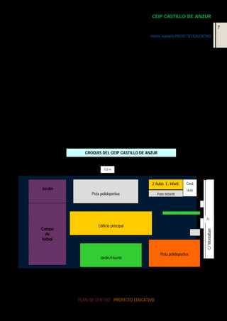 CEIP CASTILLO DE ANZUR

BLOQUE I
NUESTRO CONTEXTO

7
Volver sumario PROYECTO EDUCATIVO

I.1. DÓNDE NOS ENCONTRAMOS
1. SITUACIÓN
Nuestro centro se encuentra enclavado al N. de la localidad, en una zona parcialmente despoblada y circundada
por dos carreteras (Cuesta del Molino y Carretera de Aguilar). En los últimos años se está reurbanizando la zona
y se han mejorado considerablemente los accesos.
2. CARACTERÍSTICAS FÍSICAS DE LA CONSTRUCCIÓN
Ocupa una parcela rectangular de 123 x 73,5 m a la que se accede por dos puertas situadas en la calle Montalbán, una para peatones y otra para vehículos.
El edificio principal, antigua Sección Delegada de Instituto, es de dos plantas. Está situado en el Centro del recinto escolar. Tiene igualmente forma rectangular (57 x 15 m). Creemos que fue construido en el año 1960, por lo
que los trabajos de mantenimiento del mismo deben ser frecuentes. Ha sufrido distintas remodelaciones, realizándose la última en el año 1996 en la que se renovaron los servicios. Las aulas tienen unos amplios ventanales que ocupan todo un lateral. Proporcionan mucha luz, pero también mucho calor en los meses cálidos. Las
persianas están colocadas por dentro y de manera que no se pueden mantener las ventanas abiertas y las persianas bajadas. Actualmente existe un compromiso de la Delegación Provincial de Educación de sustituir todos
los ventanales del centro.
Las distintas zonas del recinto escolar quedan reflejadas en el siguiente croquis.
N

CROQUIS DEL CEIP CASTILLO DE ANZUR

123 m

2 Aulas E. Infant.
Jardín
Pista polideportiva

Patio Infantil
Entrada peatonal

Casa
Con-serje

73

Edificio principal
C/ Montalbán

Campo
de
fútbol

Jardín/Huerto

PLAN DE CENTRO | PROYECTO EDUCATIVO
© 2013/2014 CEIP Castillo de Anzur

Pista polideportiva

 