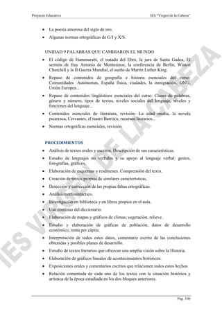 Proyecto Educativo

•

La poesía amorosa del siglo de oro.

•

IES “Virgen de la Cabeza”

Algunas normas ortográficas de G/J y X/S.
UNIDAD 9 PALABRAS QUE CAMBIARON EL MUNDO

•

El código de Hammurabi, el tratado del Ebro, la jura de Santa Gadea, El
sermón de fray Antonio de Montesinos, la conferencia de Berlín, Wiston
Churchill y la II Guerra Mundial, el sueño de Martin Luther King.

•

Repaso de contenidos de geografía e historia esenciales del curso:
Comunidades Autónomas, España física, ciudades, la inmigración, ONU,
Unión Europea...

•

Repaso de contenidos lingüísticos esenciales del curso: Clases de palabras,
género y número, tipos de textos, niveles sociales del lenguaje, niveles y
funciones del lenguaje...

•

Contenidos esenciales de literatura, revisión: La edad media, la novela
picaresca, Cervantes, el teatro Barroco, recursos literarios...

•

Normas ortográficas esenciales, revisión.

PROCEDIMIENTOS
•

Análisis de textos orales y escritos. Descripción de sus características.

•

Estudio de lenguajes no verbales y su apoyo al lenguaje verbal: gestos,
fotografías, gráficos.

•

Elaboración de esquemas y resúmenes. Comprensión del texto.

•

Creación de textos propios de similares características.

•

Detección y corrección de las propias faltas ortográficas.

•

Análisismorfosintáctico.

•

Investigación en biblioteca y en libros propios en el aula.

•

Uso continuo del diccionario.

•

Elaboración de mapas y gráficos de climas, vegetación, relieve.

•

Estudio y elaboración de gráficas de población, datos de desarrollo
económico, renta per cápita.

•

Interpretación de todos estos datos, comentario escrito de las conclusiones
obtenidas y posibles planes de desarrollo.

•

Estudio de textos literarios que ofrezcan una amplia visión sobre la Historia.

•

Elaboración de gráficos lineales de acontecimientos históricos.

•

Exposiciones orales y comentarios escritos que relacionen todos estos hechos

•

Relación comentada de cada uno de los textos con la situación histórica y
artística de la época estudiada en los dos bloques anteriores.

Pág. 106

 