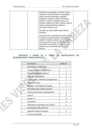 Proyecto Educativo

IES “Virgen de la Cabeza”

tratando de comprender y resolver nuevas
situaciones, dar soluciones a necesidades
reales, construir prototipos, imaginar
realidades virtuales, realizar inventarios,
diseñar y realizar investigaciones en los
distintos campos del saber, estudios sobre el
terreno ,representaciones artísticas,
creaciones artísticas, etc.
No cabe, por tanto, definir aquí núcleos
temáticos
concretos, pues corresponde a cada centro y,
en especial, al profesorado responsable de
impartir la materia, decidir, en cada grupo,
los temas sobre los que se deba diseñar y
desarrollar la actividad, a ser posible, de
acuerdo con el alumnado que la vaya a
realizar.

MATERIAS Y HORAS DE 1°
HUMANIDADES Y CIENCIAS SOCIALES

CURSO

DE

MATERIA

BACHILLERATO

DE

HORAS

MATERIAS COMUNES
Lengua Castellana y Literatura I

3

Primera Lengua Extranjera I

3

Filosofía y Ciudadanía

3

Ciencias para el Mundo Contemporáneo

3

Educación Física

2

Religión / Actividades de Estudio

1

MATERIAS DE MODALIDAD
Historia del Mundo Contemporáneo

4

Latín I*

4

Griego I *

4

Economía*

4

Matemáticas Aplicadas a las CCSS *

4

MATERIAS OPTATIVAS
Segunda Lengua Extranjera

2

Proyecto integrado

1

Pág. 123

 