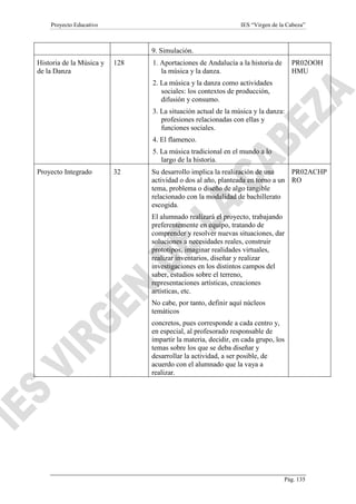 Proyecto Educativo

IES “Virgen de la Cabeza”

9. Simulación.
Historia de la Música y
de la Danza

128

1. Aportaciones de Andalucía a la historia de
la música y la danza.

PR02OOH
HMU

2. La música y la danza como actividades
sociales: los contextos de producción,
difusión y consumo.
3. La situación actual de la música y la danza:
profesiones relacionadas con ellas y
funciones sociales.
4. El flamenco.
5. La música tradicional en el mundo a lo
largo de la historia.
Proyecto Integrado

32

Su desarrollo implica la realización de una
PR02ACHP
actividad o dos al año, planteada en torno a un RO
tema, problema o diseño de algo tangible
relacionado con la modalidad de bachillerato
escogida.
El alumnado realizará el proyecto, trabajando
preferentemente en equipo, tratando de
comprender y resolver nuevas situaciones, dar
soluciones a necesidades reales, construir
prototipos, imaginar realidades virtuales,
realizar inventarios, diseñar y realizar
investigaciones en los distintos campos del
saber, estudios sobre el terreno,
representaciones artísticas, creaciones
artísticas, etc.
No cabe, por tanto, definir aquí núcleos
temáticos
concretos, pues corresponde a cada centro y,
en especial, al profesorado responsable de
impartir la materia, decidir, en cada grupo, los
temas sobre los que se deba diseñar y
desarrollar la actividad, a ser posible, de
acuerdo con el alumnado que la vaya a
realizar.

Pág. 135

 