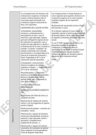 Proyecto Educativo

Las recuperaciones de alumnos con
evaluaciones suspensas se harán de
manera continua durante todo el
curso para aquel alumnado con
evaluación negativa trimestral en
base a los siguientes
CRITERIOS DE CALIFICACIÓN:
Actitudinales: puntualidad,
asistencia, comportamiento y
participación en clase, traer el
material y ropa adecuada, higiene
personal (obligatorio algunas de las
dos alternativas siguientes: aseo y
cambio de ropa deportiva o ducha a
la finalización de la clase, incluido el
calzado. La ducha “completa” de
manera continuada será valorada
positivamente y recompensada en la
nota de la evaluación trimestral y
final). Supondrán el 40 % de la
valoración total del alumnado.

IES “Virgen de la Cabeza”

Las recuperaciones se harán durante el
curso siguiente para aquellos alumnos con
evaluación negativa en el curso anterior
mediante algunas de las siguientes
medidas:
Realización de una prueba escrita al final
del trimestre o curso.
Si el alumno superara el curso actual le
supondría superar el anterior sin necesidad
de prueba alguna o bien, sería únicamente
de aquellos contenidos diferentes del curso
actual.
Si, en 4º ESO, no superara el curso y no
presentara especial problemática
conductual y actitudinal cabría la
posibilidad de aprobarle el anterior (casos
aislados) mediante algunas pruebas /
trabajos en caso de ser necesario para la
obtención de la titulación oficial.
Otras …

Conceptuales: conocimientos
teóricos (cuaderno de trabajo,
exámenes, trabajos…). Supondrán un
30 % de la valoración.
Procedimentales: y contenidos
prácticos (realización de contenidos
prácticos de cada tema, test de
aptitud física, etc.). Supondrán el
otro 30 % restante.
Estos criterios los hemos
estructurado en
ESTRATEGIAS/PROCEDIMIENT
OS:
Seguimiento del Libro de texto y/o
cuaderno de clase.

Educación Física

Realización de trabajos de carácter
teórico y de investigación en soporte
escrito y digital
Realización de pruebas / controles de
conceptos / teoría.
Observación y registro de distintas
situaciones (puntualidad, asistencia,
material y ropa adecuada, interés /
desinterés, compañerismo,
aceptación de normas...).
Observación y registro de manera
sistemática de resultados de aptitud
física mediante la correspondiente
Ficha de Registro Individual.

Pág. 201

 
