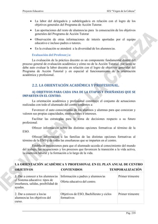 Proyecto Educativo

IES “Virgen de la Cabeza”

•

La labor del delegado/a y subdelegado/a en relación con el logro de los
objetivos generales del Programa de Acción Tutorar.

•

Las aportaciones del resto de alumnos/as para la consecución de los objetivos
generales del Programa de Acción Tutorar

•

Observación de otras informaciones de interés aportadas por el equipo
educativo e incluso padres o tutores.

•

En la evaluación se atenderá a la diversidad de los alumnos/as.
Evaluación del Profesor/a:

La evaluación de la práctica docente es un componente fundamental dentro del
proceso general de evaluación académica y cómo no de la Acción Tutorial, por tanto se
debe auto evaluar la labor docente en relación con el logro de objetivos generales del
Programa de Acción Tutorial y en especial al funcionamiento de la orientación
académica y profesional.

2.2. LA ORIENTACIÓN ACADÉMICA Y PROFESIONAL.
A) OBJETIVOS PARA CADA UNA DE LA ETAPAS Y ENSEÑANZAS QUE SE
IMPARTEN EN EL CENTRO.
La orientación académica y profesional constituye el conjunto de actuaciones
realizadas con todo el alumnado del centro tendentes a:
Favorecer el auto conocimiento de los alumnos y alumnas para que conozcan y
valoren sus propias capacidades, motivaciones e intereses.
Facilitar las estrategias para la toma de decisiones respecto a su futuro
profesional.
Ofrecer información sobre las distintas opciones formativas al término de la
ESO.
Ofrecer información a las familias de las distintas opciones formativas al
término de la ESO y de todas las enseñanzas que se imparten en el centro.
Establecer mecanismos para que el alumnado acceda al conocimiento del mundo
del trabajo, las ocupaciones y los procesos que favorecen la transición a la vida activa,
la inserción laboral y la formación a lo largo de la vida.

LA ORIENTACIÓN ACADÉMICA Y PROFESIONAL EN EL PLAN ANUAL DE CENTRO
OBJETIVOS

CONTENIDOS

TEMPORALIZACIÓN

1. Dar a conocer a los alumnos/as Información a padres y alumnos/as
el Sistema educativo: tipos de
Oferta educativa del centro.
enseñanza, salidas, posibilidad de
ayudas.

Primer trimestre

2. Dar a conocer a los/as
alumnos/as los objetivos del
curso.

Primer trimestre

Objetivos de ESO, Bachillerato y ciclos
formativos

Pág. 239

 