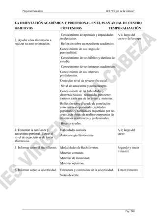 Proyecto Educativo

IES “Virgen de la Cabeza”

LA ORIENTACIÓN ACADÉMICA Y PROFESIONAL EN EL PLAN ANUAL DE CENTRO
OBJETIVOS

3. Ayudar a los alumnos/as a
realizar su auto-orientación.

CONTENIDOS

TEMPORALIZACIÓN

Conocimiento de aptitudes y capacidades
intelectuales.

A lo largo del
curso y de la etapa

Reflexión sobre su expediente académico.
Conocimiento de sus rasgos de
personalidad.
Conocimiento de sus hábitos y técnicas de
estudio.
Conocimiento de sus intereses académicos.
Conocimiento de sus intereses
profesionales.
Detección nivel de percepción social.
Nivel de autoestima y autoconcepto.
Conocimiento de las habilidades y
destrezas básicas requeridas para tener
éxito en cada una de las áreas y materias.
Reflexión sobre el grado de correlación
entre intereses personales, aptitudes
personales y habilidades requeridas por las
áreas, con objeto de realizar propuestas de
itinerarios académicos y profesionales.
Becas y ayudas.

4. Fomentar la confianza y
autoestima personal. Elevar el
nivel de expectativas de los/as
alumnos/as.

Habilidades sociales

5. Informar sobre el Bachillerato.

Modalidades de Bachilleratos.

Autoconcepto/Autoestima

Materias comunes.

A lo largo del
curso

Segundo y tercer
trimestre

Materias de modalidad.
Materias optativas.
6. Informar sobre la selectividad.

Estructura y contenidos de la selectividad.

Tercer trimestre

Notas de corte.

Pág. 240

 