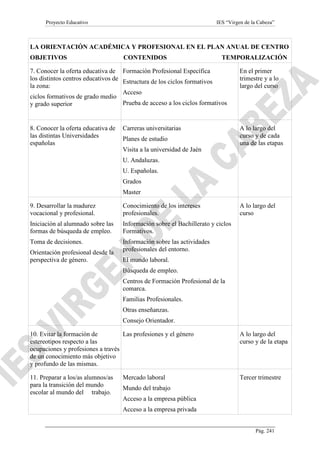 Proyecto Educativo

IES “Virgen de la Cabeza”

LA ORIENTACIÓN ACADÉMICA Y PROFESIONAL EN EL PLAN ANUAL DE CENTRO
OBJETIVOS

CONTENIDOS

TEMPORALIZACIÓN

7. Conocer la oferta educativa de Formación Profesional Específica
los distintos centros educativos de
Estructura de los ciclos formativos
la zona:
Acceso
ciclos formativos de grado medio
Prueba de acceso a los ciclos formativos
y grado superior

En el primer
trimestre y a lo
largo del curso

8. Conocer la oferta educativa de
las distintas Universidades
españolas

A lo largo del
curso y de cada
una de las etapas

Carreras universitarias
Planes de estudio
Visita a la universidad de Jaén
U. Andaluzas.
U. Españolas.
Grados
Master

9. Desarrollar la madurez
vocacional y profesional.

Conocimiento de los intereses
profesionales.

Iniciación al alumnado sobre las
formas de búsqueda de empleo.

Información sobre el Bachillerato y ciclos
Formativos.

Toma de decisiones.

Información sobre las actividades
profesionales del entorno.

Orientación profesional desde la
perspectiva de género.

A lo largo del
curso

El mundo laboral.
Búsqueda de empleo.
Centros de Formación Profesional de la
comarca.
Familias Profesionales.
Otras enseñanzas.
Consejo Orientador.

10. Evitar la formación de
Las profesiones y el género
estereotipos respecto a las
ocupaciones y profesiones a través
de un conocimiento más objetivo
y profundo de las mismas.

A lo largo del
curso y de la etapa

11. Preparar a los/as alumnos/as
para la transición del mundo
escolar al mundo del trabajo.

Tercer trimestre

Mercado laboral
Mundo del trabajo
Acceso a la empresa pública
Acceso a la empresa privada

Pág. 241

 