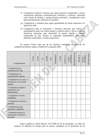 Proyecto Educativo

IES “Virgen de la Cabeza”

f) Competencia cultural y artística, que supone apreciar, comprender y valorar
críticamente diferentes manifestaciones culturales y artísticas, utilizarlas
como fuente de disfrute y enriquecimiento personal y considerarlas como
parte del patrimonio cultural de los pueblos.
g) Competencia y actitudes para seguir aprendiendo de forma autónoma a lo
largo de la vida.
h) Competencia para la autonomía e iniciativa personal, que incluye la
posibilidad de optar con criterio propio y espíritu crítico y llevar a cabo las
iniciativas necesarias para desarrollar la opción elegida y hacerse
responsable de ella. Incluye la capacidad emprendedora para idear,
planificar, desarrollar y evaluar un proyecto.

Competencia en
comunicación ling.
Competencia en
razonamiento matem.
Competencia en conoc. e
interacción con mundo
natural
Competencia digital y
tratamiento de
información
Competencia social y
ciudadana
Competencia cultural y
artística
Competencia para
aprender a aprender
Competencia para la
autonomía e iniciativa
personal
Según establece el Real Decreto 1631/2006 de 29 de diciembre, en todas las
materias se dedicará un tiempo para la lectura, ayudando así al desarrollo de las

Pág. 25

TECNOLOGÍA

RELIG /
AT.EDUC

MÚSICA

MATEMÁTICAS

LENG.
EXTRANJ

LENGUA C.

LATÍN

EPV

ECDH

EF

INFORMÁT

Competencias

CCSS

CCNN

En nuestro Centro cada una de las materias contribuirá al logro de las
competencias básicas según se detalla en la siguiente tabla:

 