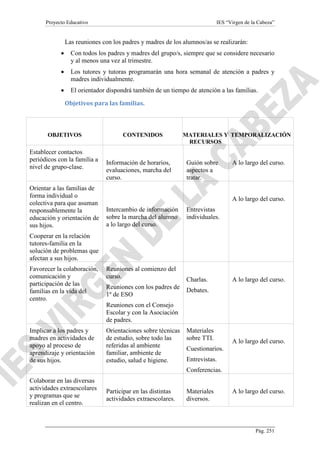 Proyecto Educativo

IES “Virgen de la Cabeza”

Las reuniones con los padres y madres de los alumnos/as se realizarán:
•

Con todos los padres y madres del grupo/s, siempre que se considere necesario
y al menos una vez al trimestre.

•

Los tutores y tutoras programarán una hora semanal de atención a padres y
madres individualmente.

•

El orientador dispondrá también de un tiempo de atención a las familias.
Objetivos para las familias.

OBJETIVOS

Establecer contactos
periódicos con la familia a
nivel de grupo-clase.
Orientar a las familias de
forma individual o
colectiva para que asuman
responsablemente la
educación y orientación de
sus hijos.

CONTENIDOS

Información de horarios,
evaluaciones, marcha del
curso.

MATERIALES Y TEMPORALIZACIÓN
RECURSOS

Guión sobre
aspectos a
tratar.

A lo largo del curso.

A lo largo del curso.
Intercambio de información
sobre la marcha del alumno
a lo largo del curso.

Entrevistas
individuales.

Cooperar en la relación
tutores-familia en la
solución de problemas que
afectan a sus hijos.
Favorecer la colaboración,
comunicación y
participación de las
familias en la vida del
centro.

Reuniones al comienzo del
curso.
Reuniones con los padres de
1º de ESO

Charlas.

A lo largo del curso.

Debates.

Reuniones con el Consejo
Escolar y con la Asociación
de padres.
Implicar a los padres y
madres en actividades de
apoyo al proceso de
aprendizaje y orientación
de sus hijos.

Orientaciones sobre técnicas
de estudio, sobre todo las
referidas al ambiente
familiar, ambiente de
estudio, salud e higiene.

Materiales
sobre TTI.

A lo largo del curso.

Cuestionarios.
Entrevistas.
Conferencias.

Colaborar en las diversas
actividades extraescolares
y programas que se
realizan en el centro.

Participar en las distintas
actividades extraescolares.

Materiales
diversos.

A lo largo del curso.

Pág. 251

 