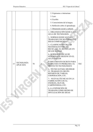 Proyecto Educativo

IES “Virgen de la Cabeza”

2. Expresarse e interactuar.
3. Leer.
4. Escribir.
5. Conocimiento de la lengua.
6. Reflexión sobre el aprendizaje.
7. Dimensión social y cultural.
1.- ORGANIZACIÓN BÁSICA DEL
AULA DE TECNOLOGÍA
2.- NORMAS BÁSICAS PARA
TRABAJAR CON MATERIALES E
IDEAS COMPARTIDAS
3.- CLASIFICACIÓN DE LOS
MATERIALES PARA SU
RECICLAJE: EL RECICLAJE EN
MI LOCALIDAD
4.- NORMAS BÁSICAS DE
SEGURIDAD E HIGIENE EN EL
AULA-TALLER
15

TECNOLOGÍA
APLICADA

70

2

5.-DOCUMENTO ESCRITO PARA
RESOLVER UN PROBLEMA: EL
PROYECTO TECNOLÓGICO

TEC

6.- TÉCNICAS PARA MEJORAR
EL TRABAJO EN GRUPO:
REPARTO DE TAREAS,
COOPERACIÓN, ETC.
7.- NUEVAS TÉCNICAS EN LA
FABRICACIÓN LOCAL:
ENERGÍA, OLIVAR,
CARPINTERÍAS, ETC.
8.-LA EXPOSICIÓN DE
TRABAJOS COMO MEDIO DE
DIVULGACIÓN DE IDEAS

Pág. 32

 