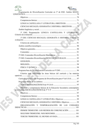 Programación de Diversificación Curricular en 3º de ESO. Ámbito SOCIOLINGÜISTICO. .............................................................................................................. 70
Objetivos: ........................................................................................................ 70
Competencias básicas: .................................................................................... 71
LENGUA CASTELLANA Y LITERATURA. OBJETIVOS: ...................... 71
CIENCIAS SOCIALES, GEOGRAFÍA E HISTORIA. OBJETIVOS: ......... 72
Ámbito lingüístico y social ................................................................................. 73
3º ESO. Programación LENGUA CASTELLANA Y LITERATURA.
Criterios de evaluación. .............................................................................................. 73
3º ESO. CIENCIAS SOCIALES, GEOGRAFÍA E HISTORIA. Criterios de
evaluación: .................................................................................................................. 74
Criterios de calificación: ................................................................................. 81
Ámbito científico-tecnológico. ........................................................................... 90
Objetivos generales ......................................................................................... 90
Contenidos: ..................................................................................................... 91
3º ESO. Contenidos Diversificación Matemáticas. ............................................ 91
3º ESO. Contenidos Diversificación CIENCIAS NATURALES ...................... 93
GEOLOGÍA .................................................................................................... 93
BIOLOGÍA ..................................................................................................... 94
FÍSICA Y QUÍMICA ..................................................................................... 94
Programa base de Diversificación Curricular en 4º ESO. .................................. 96
Criterios para seleccionar las áreas básicas del currículo y las materias
optativas. ..................................................................................................................... 96
Currículo y horarios del Programa de Diversificación para 4º de E.S.O. ........... 97
Programas bases de los ámbitos:. ....................................................................... 97
Ámbito SOCIOLINGÚÍSTICO de 4º E.S.O. ................................................. 97
Objetivos y competencias básicas de la Educación Secundaria contemplados
en el Ámbito SOCIO-LINGÜÍSTICO de 3º Y 4º. ..................................................... 97
Objetivos: ........................................................................................................ 97
Competencias básicas: .................................................................................... 98
LENGUA CASTELLANA Y LITERATURA. Objetivos: ............................ 99
CIENCIAS SOCIALES, GEOGRAFÍA E HISTORIA. Objetivos: ............... 99
ORGANIZACIÓN Y TEMPORALIZACIÓN DE LAS UNIDADES
DIDÁCTICAS: ......................................................................................................... 101
PRIMER TRIMESTRE: LOS MEDIOS DE COMUNICACIÓN ............... 101
SEGUNDO TRIMESTRE: NOS MOVEMOS ............................................ 101
TERCER TRIMESTRE: EL MUNDO AVANZA ....................................... 101

Pág. 450

 