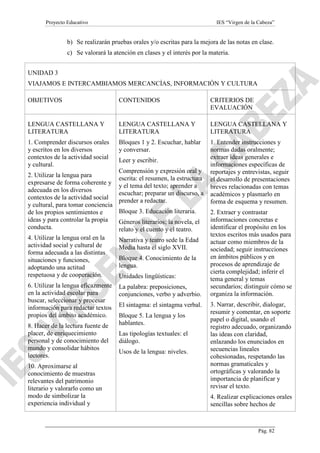 Proyecto Educativo

IES “Virgen de la Cabeza”

b) Se realizarán pruebas orales y/o escritas para la mejora de las notas en clase.
c) Se valorará la atención en clases y el interés por la materia.
UNIDAD 3
VIAJAMOS E INTERCAMBIAMOS MERCANCÍAS, INFORMACIÓN Y CULTURA
OBJETIVOS

CONTENIDOS

CRITERIOS DE
EVALUACIÓN

LENGUA CASTELLANA Y
LITERATURA

LENGUA CASTELLANA Y
LITERATURA

LENGUA CASTELLANA Y
LITERATURA

1. Comprender discursos orales
y escritos en los diversos
contextos de la actividad social
y cultural.

Bloques 1 y 2. Escuchar, hablar
y conversar.

1. Entender instrucciones y
normas dadas oralmente;
extraer ideas generales e
informaciones específicas de
reportajes y entrevistas, seguir
el desarrollo de presentaciones
breves relacionadas con temas
académicos y plasmarlo en
forma de esquema y resumen.

2. Utilizar la lengua para
expresarse de forma coherente y
adecuada en los diversos
contextos de la actividad social
y cultural, para tomar conciencia
de los propios sentimientos e
ideas y para controlar la propia
conducta.

Leer y escribir.
Comprensión y expresión oral y
escrita: el resumen, la estructura
y el tema del texto; aprender a
escuchar; preparar un discurso, a
prender a redactar.
Bloque 3. Educación literaria.
Géneros literarios; la novela, el
relato y el cuento y el teatro.

4. Utilizar la lengua oral en la
actividad social y cultural de
forma adecuada a las distintas
situaciones y funciones,
adoptando una actitud
respetuosa y de cooperación.

Narrativa y teatro sede la Edad
Media hasta el siglo XVII.

6. Utilizar la lengua eficazmente
en la actividad escolar para
buscar, seleccionar y procesar
información para redactar textos
propios del ámbito académico.

La palabra: preposiciones,
conjunciones, verbo y adverbio.

8. Hacer de la lectura fuente de
placer, de enriquecimiento
personal y de conocimiento del
mundo y consolidar hábitos
lectores.
10. Aproximarse al
conocimiento de muestras
relevantes del patrimonio
literario y valorarlo como un
modo de simbolizar la
experiencia individual y

Bloque 4. Conocimiento de la
lengua.
Unidades lingüísticas:

El sintagma: el sintagma verbal.
Bloque 5. La lengua y los
hablantes.
Las tipologías textuales: el
diálogo.
Usos de la lengua: niveles.

2. Extraer y contrastar
informaciones concretas e
identificar el propósito en los
textos escritos más usados para
actuar como miembros de la
sociedad; seguir instrucciones
en ámbitos públicos y en
procesos de aprendizaje de
cierta complejidad; inferir el
tema general y temas
secundarios; distinguir cómo se
organiza la información.
3. Narrar, describir, dialogar,
resumir y comentar, en soporte
papel o digital, usando el
registro adecuado, organizando
las ideas con claridad,
enlazando los enunciados en
secuencias lineales
cohesionadas, respetando las
normas gramaticales y
ortográficas y valorando la
importancia de planificar y
revisar el texto.
4. Realizar explicaciones orales
sencillas sobre hechos de

Pág. 82

 