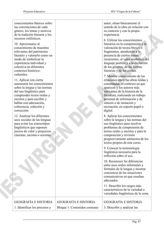 Proyecto Educativo

IES “Virgen de la Cabeza”

conocimientos básicos sobre
las convenciones de cada
género, los temas y motivos
de la tradición literaria y los
recursos estilísticos.

autor; situar básicamente el
sentido de la obra en relación con
su contexto y con la propia
experiencia.
6. Utilizar los conocimientos
literarios en la comprensión y la
valoración de textos breves o
fragmentos, atendiendo a la
presencia de ciertos temas
recurrentes, al valor simbólico del
lenguaje poético y a la evolución
de los géneros, de las formas
literarias y de los estilos.

10. Aproximarse al
conocimiento de muestras
relevantes del patrimonio
literario y valorarlo como un
modo de simbolizar la
experiencia individual y
colectiva en diferentes
contextos históricoculturales.

7. Mostrar conocimiento de las
relaciones entre las obras leídas y
comentadas, el contexto en que
aparecen y los autores más
relevantes de la historia de la
literatura, realizando un trabajo
personal de información y de
síntesis o de imitación y
recreación, en soporte papel o
digital.

11. Aplicar con cierta
autonomía los conocimientos
sobre la lengua y las normas
del uso lingüístico para
comprender textos orales y
escritos y para escribir y
hablar con adecuación,
coherencia, cohesión y
corrección.
12. Analizar los diferentes
usos sociales de las lenguas
para evitar los estereotipos
lingüísticos que suponen
juicios de valor y prejuicios
clasistas, racistas o sexistas.

8. Aplicar los conocimientos
sobre la lengua y las normas del
uso lingüístico para resolver
problemas de comprensión de
textos orales y escritos y para la
composición y revisión
progresivamente autónoma de los
textos propios de este curso.
9. Conocer la terminología
lingüística necesaria para la
reflexión sobre el uso.
10. Reconocer las diferencias
entre usos orales informales y
formales de la lengua y mostrar
conciencia de las situaciones
comunicativas en que resultan
adecuados.
11. Describir los rasgos más
característicos de la variedad o
variedades lingüísticas de la zona.

GEOGRAFÍA E HISTORIA

GEOGRAFÍA E HISTORIA

GEOGRAFÍA E HISTORIA

1. Identificar los procesos y

Bloque 1. Contenidos comunes

3. Describir y analizar las

Pág. 87

 