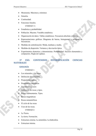 Proyecto Educativo

IES “Virgen de la Cabeza”

•

Monotonía. Máximos y mínimos

•

Simetría.

•

Continuidad.

•

Funciones lineales.
UNIDAD 11:

•

Estadística y probabilidad.

•

Población. Muestra. Variable estadística.

•

Organización de datos: Tablas estadísticas. Frecuencia absoluta y relativa.

•

Representaciones gráficas: Diagrama de barras, histograma, y polígono de
frecuencias.

•

Medidas de centralización: Moda, mediana y media.

•

Medidas de dispersión: Varianza y desviación típica.

•

Experimentos aleatorios y deterministas. Probabilidad. Sucesos elementales y
compuestos. Regla de Laplace.

3º
ESO.
NATURALES

CONTENIDOS

DIVERSIFICACIÓN

CIENCIAS

GEOLOGÍA
UNIDAD 1:
•

Los minerales y las rocas

•

Definición de minerales.

•

Propiedades ópticas

•

Propiedades mecánicas

•

Yacimientos y usos

•

Definición de rocas y tipos.

•

Rocas sedimentarias. Tipos.

•

Rocas magmáticas

•

Rocas metamórficas

•

El ciclo de las rocas

•

Usos de las rocas.
UNIDAD 2:

•

La Tierra.

•

La tierra. Formación.

•

Estructura externa. La atmósfera. La hidrosfera.

•

Estructura interna.
Pág. 93

 