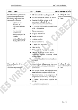 Proyecto Educativo IES “Virgen de la Cabeza”
Pág. 176
OBJETIVOS CONTENIDOS TEMPORALIZACIÓN
4. Colaborar en la prevención
y detección de problemas o
dificultades educativas que
presenten los alumnos:
 Optimizar los
procesos de
enseñanza/Aprendi
zaje
 Mejorar en el
alumnado las
habilidades para el
estudio.
 Utilizar Técnicas de
Trabajo Intelectual.
 Planificación del estudio personal.
 Establecimiento de hábitos de estudio.
 Integración del programa en el
currículum ordinario de los
departamentos, áreas o materias.
 Análisis de los factores que intervienen
en el éxito escolar:
 Factores externos:
 Higiene del estudio.
 Lugar de estudio
 Actitud en clase
 Factores internos:
 Aptitud para el estudio
 Motivación
 Utilización de Técnicas de estudio
 Método de estudio: lectura inicial,
subrayado, resumen, esquemas, mapas
conceptuales.
 Análisis-reflexión sobre los resultados
escolares.
A lo largo de cada
curso y durante toda
la Etapa.
5. Personalización de los
procesos de
Enseñanza/Aprendizaje
 Conocimiento del alumno/a: intereses,
capacidades, actitudes, rendimiento,
motivación.
 Facilitar al alumno la reflexión y toma
de conciencia sobre su rendimiento.
 Propiciar la toma de un compromiso de
mejora del rendimiento y la disciplina.
 Atención a la diversidad. Alumnos con
N.E.E.
 Adaptaciones curriculares
A lo largo de cada
curso y durante toda
la Etapa.
 