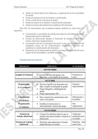 Proyecto Educativo IES “Virgen de la Cabeza”
Pág. 192
 Grado de efectividad de las dinámicas y organización de las actividades
de tutoría.
 Grado de implicación de las familias y profesorado.
 Nivel y clima de las relaciones de grupo.
 Grado de mejora en la madurez vocacional del alumnado.
 Grado de mejora del rendimiento académico del alumnado.
Para ello, los instrumentos que se podrían emplear, podrían ser, entre otros, los
siguientes:
 Cuestionarios y actividades de satisfacción sobre las actividades de tutoría
programadas para el alumnado.
 Escalas de observación durante el desarrollo de dinámicas de trabajo
(clima, relaciones interpersonales).
 Cuestionario pre-test (a principios de curso) y pos- test (finalización del
programa) acerca de los conocimientos, inquietudes, intereses etc,
académicos y profesionales del alumnado.
 Reuniones con el profesorado de ámbito a lo largo del desarrollo de curso
(ajuste de las necesidades y posibles mejoras).
Planificación de tutorías:
PROGRAMA OBJETIVOS ACTIVIDADES
SEPTIEMBRE
Acogida (2 Sesiones)  Conocer al tutor del grupo y las
funciones y actividades de la tutoría.
Comienza el
curso
OCTUBRE
Organización
(1 ó 2 sesiones)
 Revisar el perfil y las funciones que
debe cumplir un delegado de grupo.
 Elegir delegado y subdelegado de
grupo.
 Elegir representante TIC
Nuestros
representantes
Coordinación
(No lectiva)
 Dar a conocer las características del
curso a los padres.
Información a
los padres
Organización
( 2 sesiones)
 Establecer normas para el
funcionamiento interno del grupo
Nos
organizamos
NOVIEMBRE
Técnicas de
trabajo intelectual
 Conocer los distintos motivos que se
pueden tener para estudiar y mejorar la
motivación
Tengo que
animarme para
el estudio
Técnicas de trabajo
intelectual
 Planificar adecuadamente el tiempo
disponible para el estudio
Planificar para
tener éxito
 