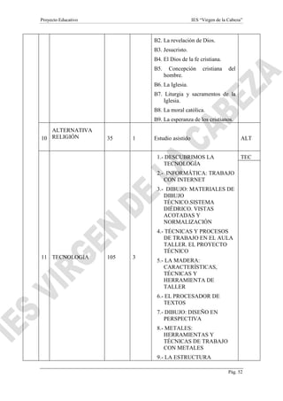 Proyecto Educativo IES “Virgen de la Cabeza”
Pág. 52
B2. La revelación de Dios.
B3. Jesucristo.
B4. El Dios de la fe cristiana.
B5. Concepción cristiana del
hombre.
B6. La Iglesia.
B7. Liturgia y sacramentos de la
Iglesia.
B8. La moral católica.
B9. La esperanza de los cristianos.
10
ALTERNATIVA
RELIGIÓN 35 1 Estudio asistido ALT
11 TECNOLOGÍA 105 3
1.- DESCUBRIMOS LA
TECNOLOGÍA
2.- INFORMÁTICA: TRABAJO
CON INTERNET
3.- DIBUJO: MATERIALES DE
DIBUJO
TÉCNICO.SISTEMA
DIÉDRICO. VISTAS
ACOTADAS Y
NORMALIZACIÓN
4.- TÉCNICAS Y PROCESOS
DE TRABAJO EN EL AULA
TALLER. EL PROYECTO
TÉCNICO
5.- LA MADERA:
CARACTERÍSTICAS,
TÉCNICAS Y
HERRAMIENTA DE
TALLER
6.- EL PROCESADOR DE
TEXTOS
7.- DIBUJO: DISEÑO EN
PERSPECTIVA
8.- METALES:
HERRAMIENTAS Y
TÉCNICAS DE TRABAJO
CON METALES
9.- LA ESTRUCTURA
TEC
 