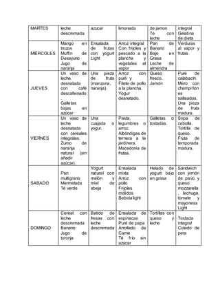 MARTES leche
descremada
azucar limonada de jamon
Té con
leche
integral
Gelatina
de dieta
MIERCOLES
Mango en
trozos
Muffin de
Desayuno
Jugo de
naranja
Ensalada
de frutas
con yogurt
Light
Arroz integral
Con frijoles y
pescado a la
plancha y
vegetales al
vapor
Pan de
Banano
Bajo en
Grasa
Leche de
almendra
Verduras
al vapor y
frutas
JUEVES
Un vaso de
leche
desnatada
con café
descafeinado
.
Galletas
bajas en
azúcar
Una pieza
de fruta
(manzana,
naranja).
Arroz con
puré y
Filete de pollo
a la plancha.
Yogur
desnatado.
Queso
fresco.
Jamón
Puré de
calabacín.
Mero con
champiñon
es
salteados.
Una pieza
de fruta
madura.
VIERNES
Un vaso de
leche
desnatada
con cereales
integrales.
Zumo de
naranja
natural (sin
añadir
azúcar).
Una
cuajada o
yogur.
Pasta,
legumbres o
arroz.
Albóndigas de
ternera a la
jardinera.
Macedonia de
frutas.
Galletas o
tostadas.
Sopa de
cebolla.
Tortilla de
queso.
Fruta de
temporada
madura.
SABADO
Pan
multigrano
Mermelada
Té verde
Yogurt
natural con
melón y
miel de
abeja
Ensalada
mixta
Arroz con
pollo
Frijoles
molidos
Bebida light
Helado de
yogurt bajo
en grasa
Sándwich
con jamón
de pavo y
queso
mozzarella
, lechuga,
tomate y
mayonesa
Light
DOMINGO
Cereal con
leche
descremada
Banano
Jugo de
toronja
Batido de
fresas con
leche
descremada
Ensalada de
espinacas
Puré de papa
Arrollado de
Carne
Té frío sin
azúcar
Tortillas con
queso y
leche
Tostada
integral
Colado de
pera
 