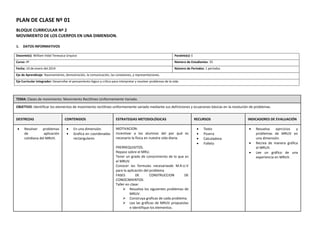 PLAN DE CLASE Nº 01
BLOQUE CURRICULAR Nº 2
MOVIMIENTO DE LOS CUERPOS EN UNA DIMENSION.
1.

DATOS INFORMATIVOS

Docente(s): William Vidal Tenesaca Urquizo

Paralelo(s): E

Curso: 4º

Número de Estudiantes: 35

Fecha: 10 de enero del 2014

Número de Períodos: 1 periodos

Eje de Aprendizaje: Razonamiento, demostración, la comunicación, las conexiones, y representaciones.
Eje Curricular Integrador: Desarrollar el pensamiento lógico y crítico para interpretar y resolver problemas de la vida.

TEMA: Clases de movimiento: Movimiento Rectilíneo Uniformemente Variado.
OBJETIVO: Identificar los elementos de movimiento rectilíneo uniformemente variado mediante sus definiciones y ecuaciones básicas en la resolución de problemas.
DESTREZAS


Resolver problemas
de
aplicación
cotidiana del MRUV.

CONTENIDOS



En una dimensión.
Grafica en coordenadas
rectangulares

ESTRATEGIAS METODOLÓGICAS
MOTIVACION:
Incentivar a los alumnos del por qué es
necesario la física en nuestra vida diaria.
PRERREQUISITOS.
Repaso sobre el MRU.
Tener un grado de conocimiento de lo que es
el MRUV.
Conocer las formulas necesariasde M.R.U.V
para la aplicación del problema
FASES
DE
CONSTRUCCION
DE
CONOCIMIENTOS:
Taller en clase:
 Resuelva los siguientes problemas de
MRUV.
 Construya graficas de cada problema.
 Lea las gráficas de MRUV propuestas
e identifique los elementos.

RECURSOS





Texto
Pizarra
Calculadora
Folleto

INDICADORES DE EVALUACIÓN





Resuelva
ejercicios
y
problemas de MRUV en
una dimensión.
Recrea de manera gráfica
el MRUV.
Lee un gráfico de una
experiencia en MRUV.

 