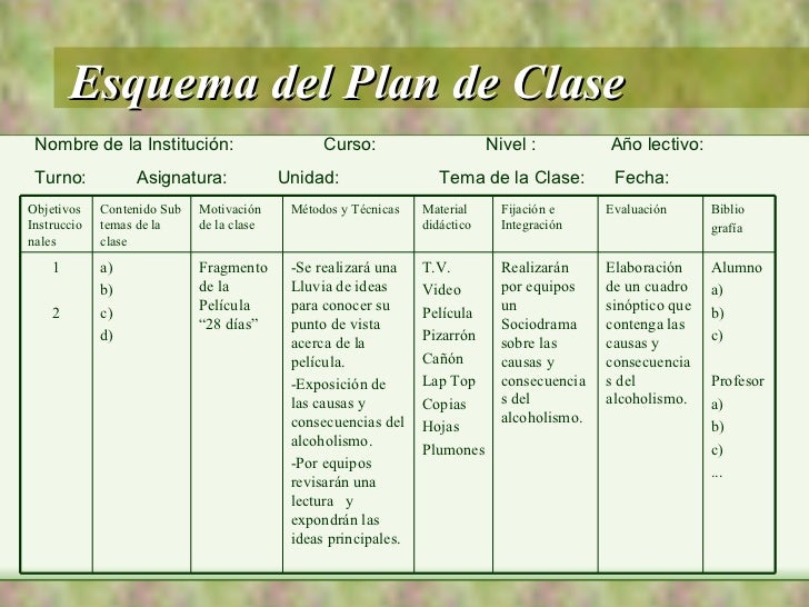 Plan De Clase