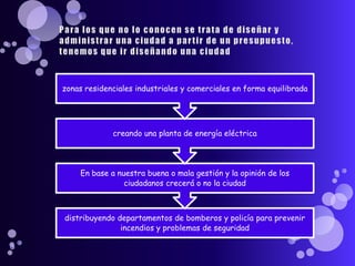 Para los que no lo conocen se trata de diseñar y administrar una ciudad a partir de un presupuesto, tenemos que ir diseñando una ciudad