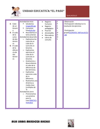 UNIDAD EDUCATIVA:”EL PASO”
                                                         QUILLACOLLO


          Actividad de inicio       Registro      2   -Observación
Cubo           Saludamos           humanos       P   -Participación individual en la
de un             images[8].jpg     Registro      E   resolución de ejercicios
binomi         Llamamos            pedagógico    R
o                 listaALIA.xlsx    Pizarrón      I   -Participación
El cubo        Recordamos el       Almohadilla   O   grupal522341953_fe87ceccb1[1]
de la             tema anterior     Marcadores    D   .jpg
suma      Actividad de desarrollo   Libros de     O
de dos        o Explicamos los      consulta      S
términ            casos de un
os                cubo de la
El cubo           suma de un
de la             binomio.
diferen       o Explicamos
cia de            ejercicios el
dos               cubo de la
términ            suma de un
os                binomio.
              o Analizamos y
                  desarrollamos
                  el cubo de la
                  diferencia de
                  dos términos.
              o Explicamos
                  ejercicios cubo
                  de la
                  diferencia.
              o Realizamos una
                  dinámica a
                  media clase
                  (múltiplos de
                  3)
          Actividad de cierre
              o Prorcionamos
                  una práctica
                  para la
                  casa.PRACTIC1
                  YUH.docx




ALIA ISABEL MENDOZA ANCASI
 