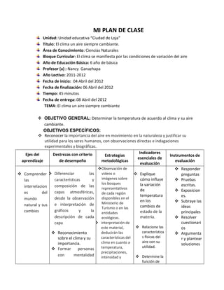 MI PLAN DE CLASE
              Unidad: Unidad educativa “Ciudad de Loja”
              Título: El clima un aire siempre cambiante.
              Área de Conocimiento: Ciencias Naturales
              Bloque Curricular: El clima se manifiesta por las condiciones de variación del aire
              Año de Educación Básica: 6 año de básica
              Profesor (a) : Nancy Ganazhapa
              Año Lectivo: 2011-2012
              Fecha de inicio: 04 Abril del 2012
              Fecha de finalización: 06 Abril del 2012
              Tiempo: 45 minutos
              Fecha de entrega: 08 Abril del 2012
               TEMA: El clima un aire siempre cambiante

           OBJETIVO GENERAL: Determinar la temperatura de acuerdo al clima y su aire
              cambiante.
             OBJETIVOS ESPECÍFICOS:
           Reconocer la importancia del aire en movimiento en la naturaleza y justificar su
              utilidad para los seres humanos, con observaciones directas e indagaciones
              experimentales y biográficas.
   Ejes del         Destrezas con criterio                             Indicadores
                                                   Estrategias                          Instrumentos de
                                                                      esenciales de
 aprendizaje            de desempeño            metodológicas                              evaluación
                                                                        evaluación
                                               Observación de                              Responder
 Comprender  Diferenciar               las    videos o             Explique                preguntas
  las                características        y   imágenes sobre          cómo influye        Pruebas
                                                los bosques             la variación          escritas.
  interrelacion      composición de las
                                                representativos
  es        del      capas atmosféricas,                                de                  Exposicion
                                                de cada región
                                                                        temperatura           es.
  mundo              desde la observación       disponibles en el
                                                Ministerio de
                                                                        en los              Subraye las
  natural y sus      e interpretación de                                cambios de            ideas
                                                Turismo o en las
  cambios            gráficos      y       la                           estado de la          principales
                                                entidades
                     descripción de cada        ecológicas.             materia.            Resolver
                     capa                      interpretación de                             cuestionari
                                                este material,        Relacione las          os
                    Reconocimiento             deducirán las            característica     Argumenta
                       sobre el clima y su      características del      s físicas del        r y plantear
                       importancia.             clima en cuanto a        aire con su
                                                                                              soluciones
                                                temperatura,             utilidad.
                    Formar        personas
                                                precipitaciones,
                       con      mentalidad      intensidad y          Determine la
                                                                       función de
 