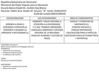 República Bolivariana de Venezuela
Ministerio del Poder Popular para la Educación
Escuela Básica Estatal Dr.: Andrés Eloy Blanco
Docente: Odelis Vera Grado: 6º Sección: “A” Fecha: 26/05/2015
PLAN DE CLASES PARTICIPATIVA
INTENCIONALIDAD EJES INTEGRADORES ÁREA DE CONOCIMIENTO
APRENER A CREAR ()
APRENDER A CONVIVIR (x)
APRENDER A VALORAR (x)
APRENDER A REFLEXIONAR (x)
AMBIENTE Y SALUD INTEGRAL ()
ATENCIÓN A LA DIVERSIDAD()
T.I.C.S(X) TRABAJO LIBERADOR()
LENGUAJE() SOBERANIA Y DEFENSA
INTEGRAL DE LA NACIÓN(X)
DERECHO HUMANO Y CULTURA DE
PAZ(X)
LENGUA Y LITERATURA (X)
MATEMATICA ()
CIENCIAS SOCIALES ()
CIENCIAS NATURALES()
EDUCACACIÓN PARA LA ARTES (X)
EDUCACIÓN FÍSICA,ACTIVIDAD FÍSICA
Y DEPORTES()
CONTENIDO: Genograma
INICIO: Charla Inductiva a la Pedagogía Sistémica
DESARROLLO:
• Explicación de la actividad
• Entrega del material impreso
• Completación del material
CIERRE:
Muestra del material finalizado
INDICADORES:
• Identifica los miembros de la familia
• Refuerza los valores
 