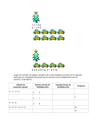Luego de recordar con algunos ejemplos, dé a cada estudiante una hoja con la siguiente
   tabla para ser completada (Recuerde que los términos de la multiplicación son los
   factores y el producto):

     Adición de                Primera forma de        Segunda forma de
                                                                                    Producto
  sumandos iguales              Multiplicación           multiplicación

2+2+2+2
                           4       2

                                                                               5
                           5       1

6+6+6
                           3       6
4+4+4+4+4+4                                                                    24
                                                                               35
 