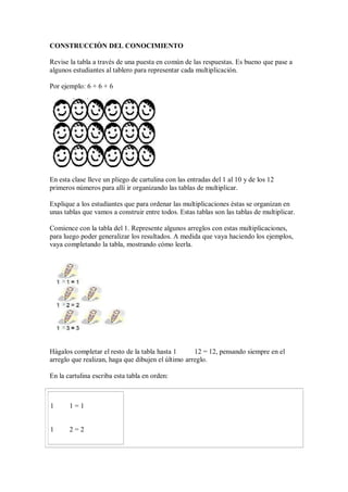 CONSTRUCCIÒN DEL CONOCIMIENTO

Revise la tabla a través de una puesta en común de las respuestas. Es bueno que pase a
algunos estudiantes al tablero para representar cada multiplicación.

Por ejemplo: 6 + 6 + 6




En esta clase lleve un pliego de cartulina con las entradas del 1 al 10 y de los 12
primeros números para allí ir organizando las tablas de multiplicar.

Explique a los estudiantes que para ordenar las multiplicaciones éstas se organizan en
unas tablas que vamos a construir entre todos. Estas tablas son las tablas de multiplicar.

Comience con la tabla del 1. Represente algunos arreglos con estas multiplicaciones,
para luego poder generalizar los resultados. A medida que vaya haciendo los ejemplos,
vaya completando la tabla, mostrando cómo leerla.




Hágalos completar el resto de la tabla hasta 1      12 = 12, pensando siempre en el
arreglo que realizan, haga que dibujen el último arreglo.

En la cartulina escriba esta tabla en orden:



1      1=1


1      2=2
 