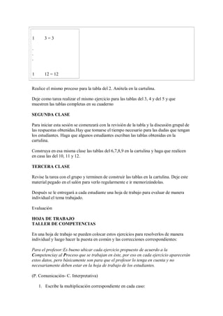 1      3=3

.
.
.


1      12 = 12


Realice el mismo proceso para la tabla del 2. Anótela en la cartulina.

Deje como tarea realizar el mismo ejercicio para las tablas del 3, 4 y del 5 y que
muestren las tablas completas en su cuaderno

SEGUNDA CLASE

Para iniciar esta sesión se comenzará con la revisión de la tabla y la discusión grupal de
las respuestas obtenidas.Hay que tomarse el tiempo necesario para las dudas que tengan
los estudiantes. Haga que algunos estudiantes escriban las tablas obtenidas en la
cartulina.

Construya en esa misma clase las tablas del 6,7,8,9 en la cartulina y haga que realicen
en casa las del 10, 11 y 12.

TERCERA CLASE

Revise la tarea con el grupo y terminen de construir las tablas en la cartulina. Deje este
material pegado en el salón para verlo regularmente e ir memorizándolas.

Después se le entregará a cada estudiante una hoja de trabajo para evaluar de manera
individual el tema trabajado.

Evaluación

HOJA DE TRABAJO
TALLER DE COMPETENCIAS

En una hoja de trabajo se pueden colocar estos ejercicios para resolverlos de manera
individual y luego hacer la puesta en común y las correcciones correspondientes:

Para el profesor:Es bueno ubicar cada ejercicio propuesto de acuerdo a la
Competenciay al Proceso que se trabajan en éste, por eso en cada ejercicio aparecerán
estos datos, pero básicamente son para que el profesor lo tenga en cuenta y no
necesariamente deben estar en la hoja de trabajo de los estudiantes.

(P. Comunicación- C. Interpretativa)

    1. Escribe la multiplicación correspondiente en cada caso:
 